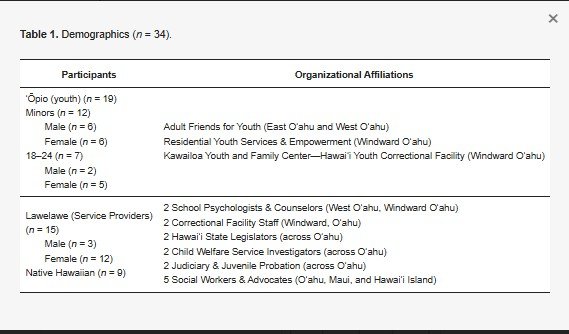 Table 1 demographics (1).jpg