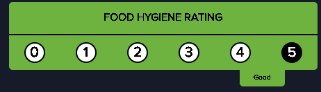 Green food hygiene rating chart with a scale from 0 to 5, with the rating of 5 highlighted as 'Good'.