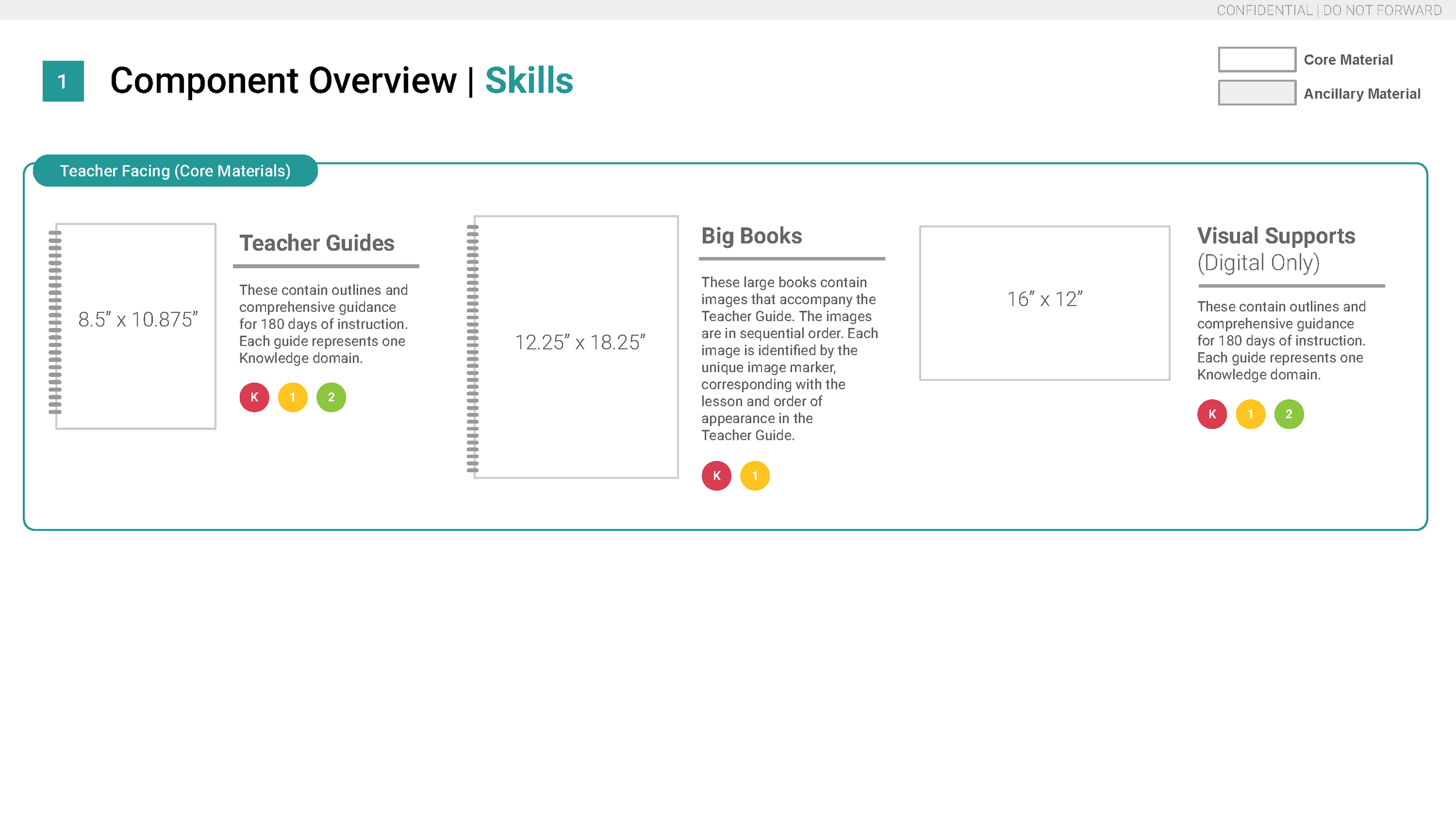 Design Handbook, Master CKLA 3E Component File Specs_Page_03.png