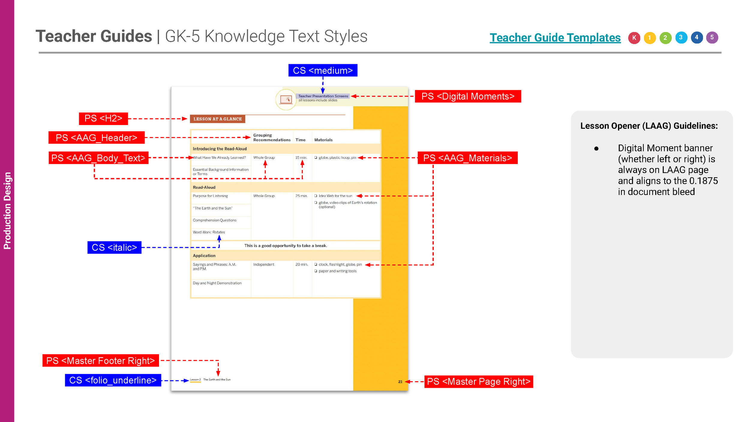 [WIP] CKLA 3E _ Design Handbook _ Teacher Guide Interiors_Page_087.png