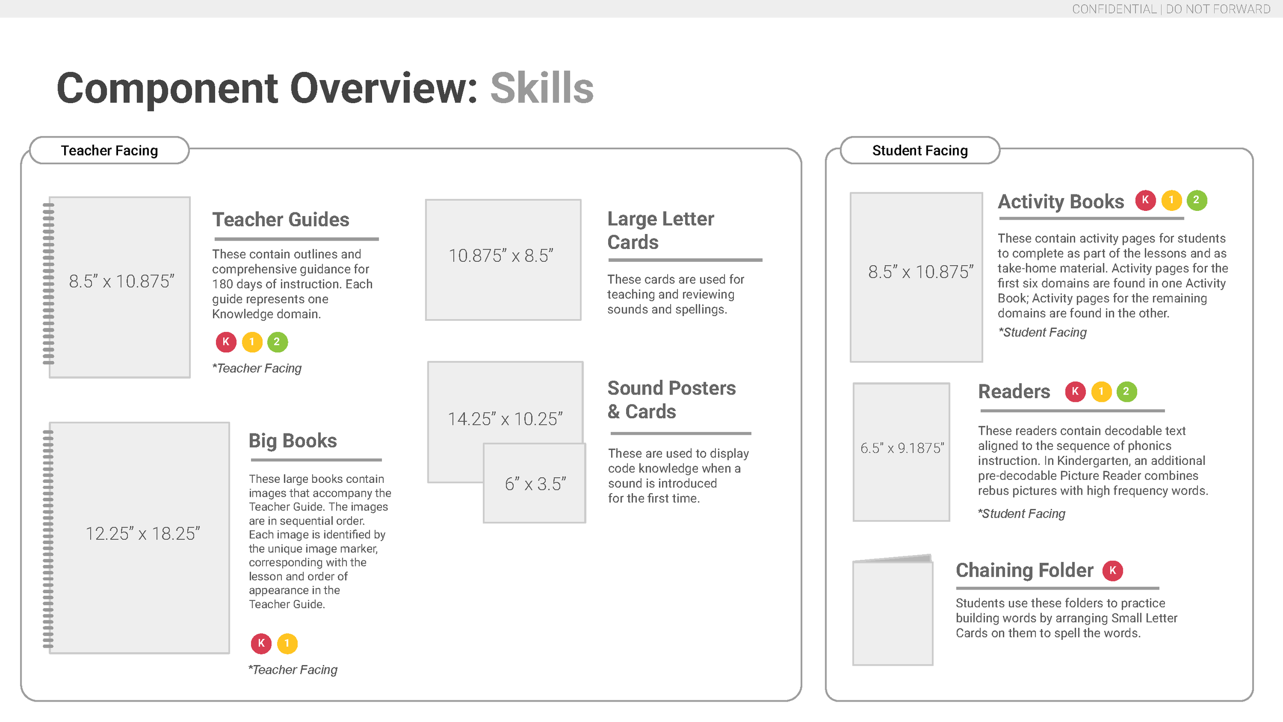 Design Handbook, Master CKLA 3E Component File Specs_Page_56.png