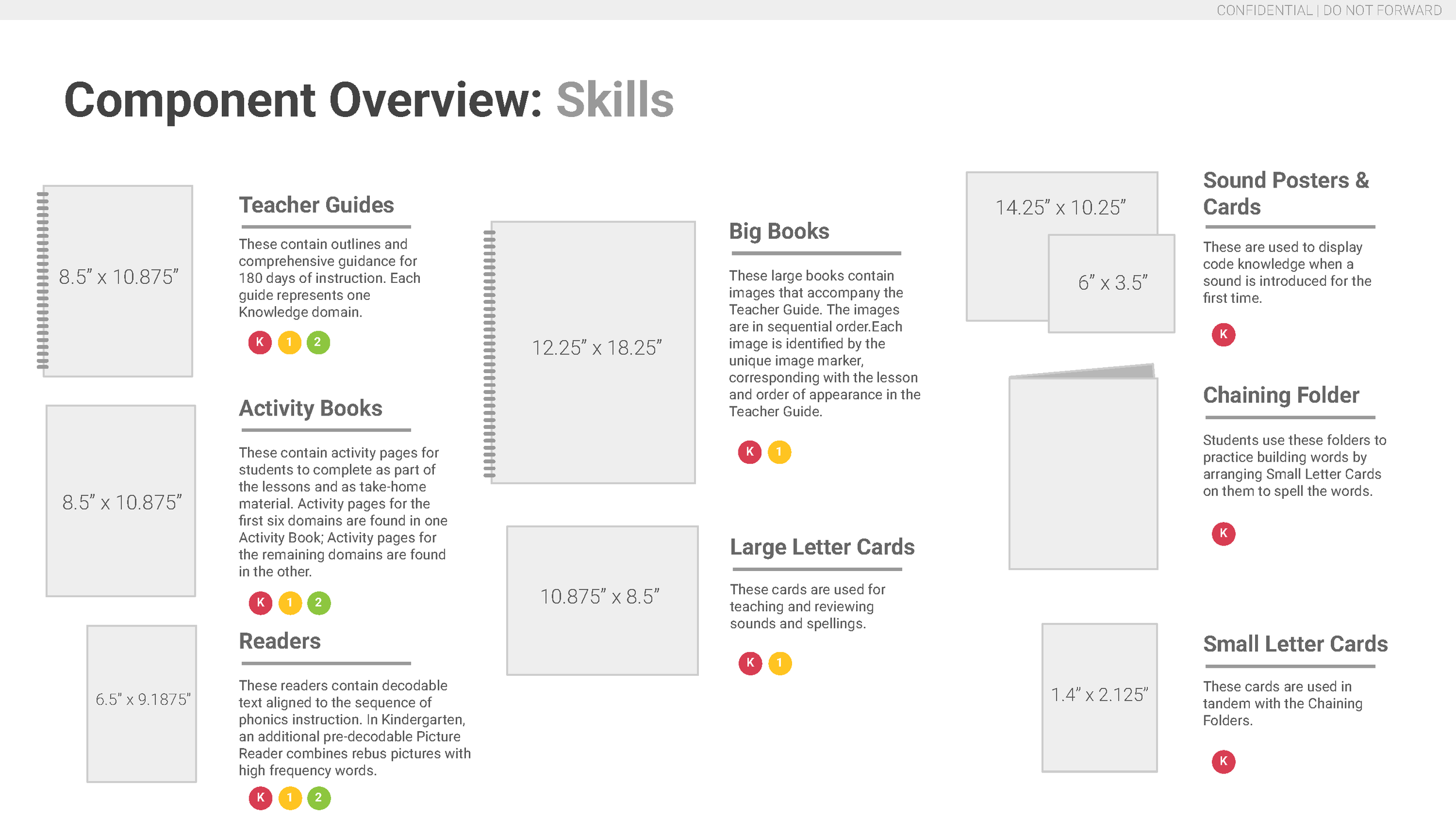 Design Handbook, Master CKLA 3E Component File Specs_Page_54.png