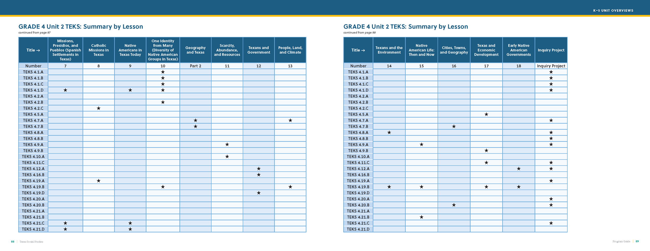 TXSS Program_Guide_03302022_Page_046.png