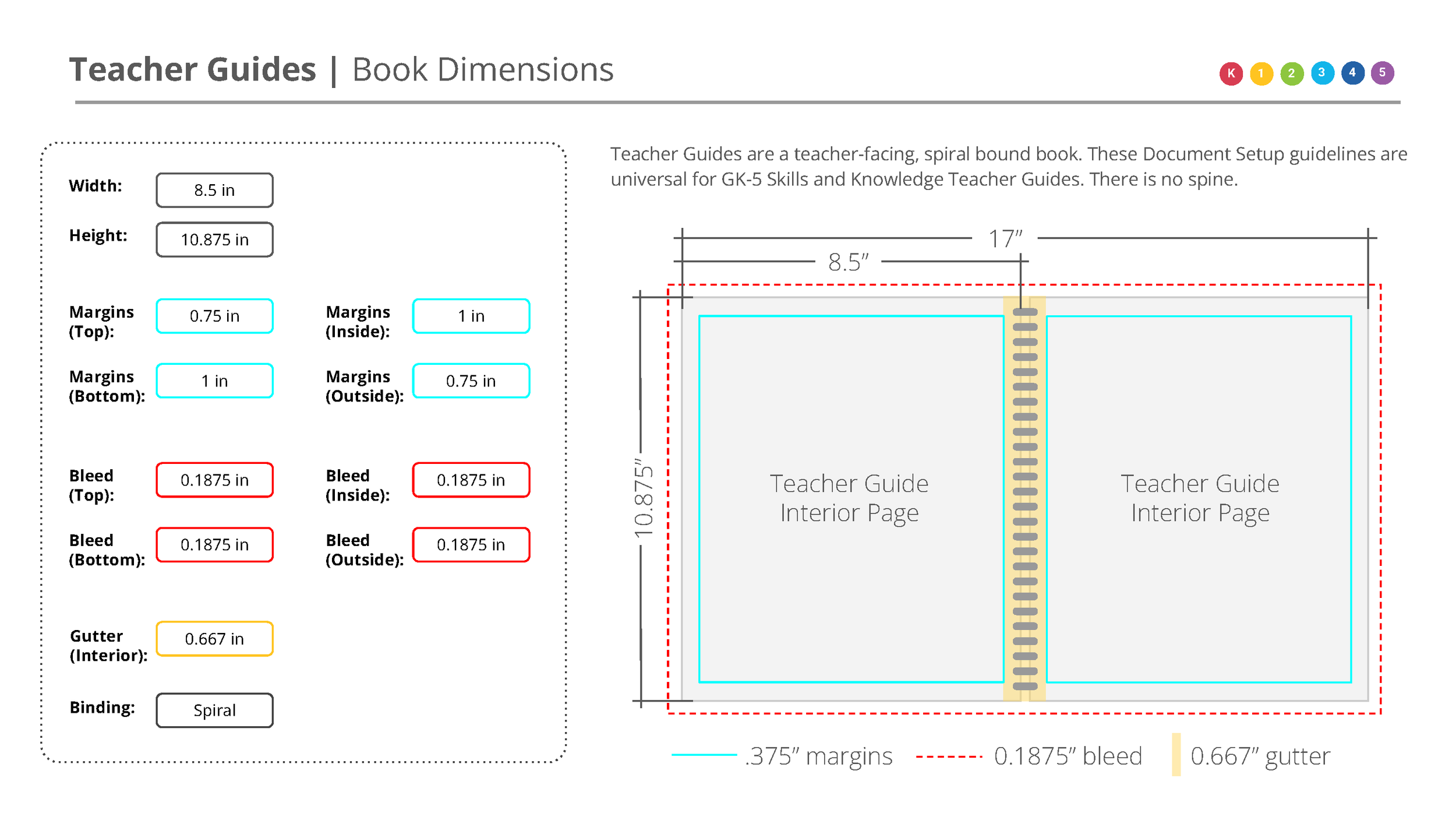 [WIP] CKLA 3E _ Design Handbook _ Teacher Guide Interiors_Page_004.png