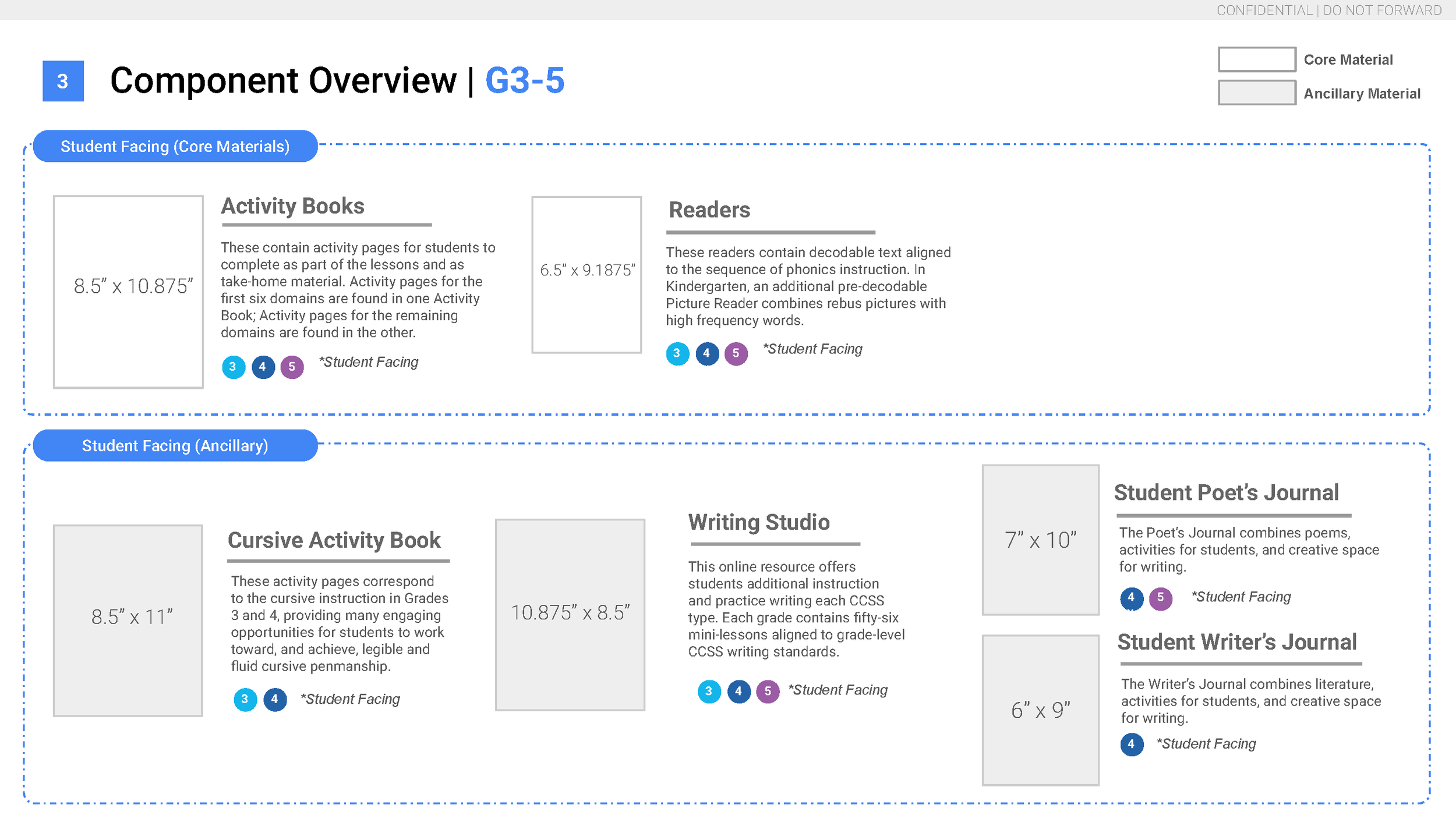 Design Handbook, Master CKLA 3E Component File Specs_Page_08.png