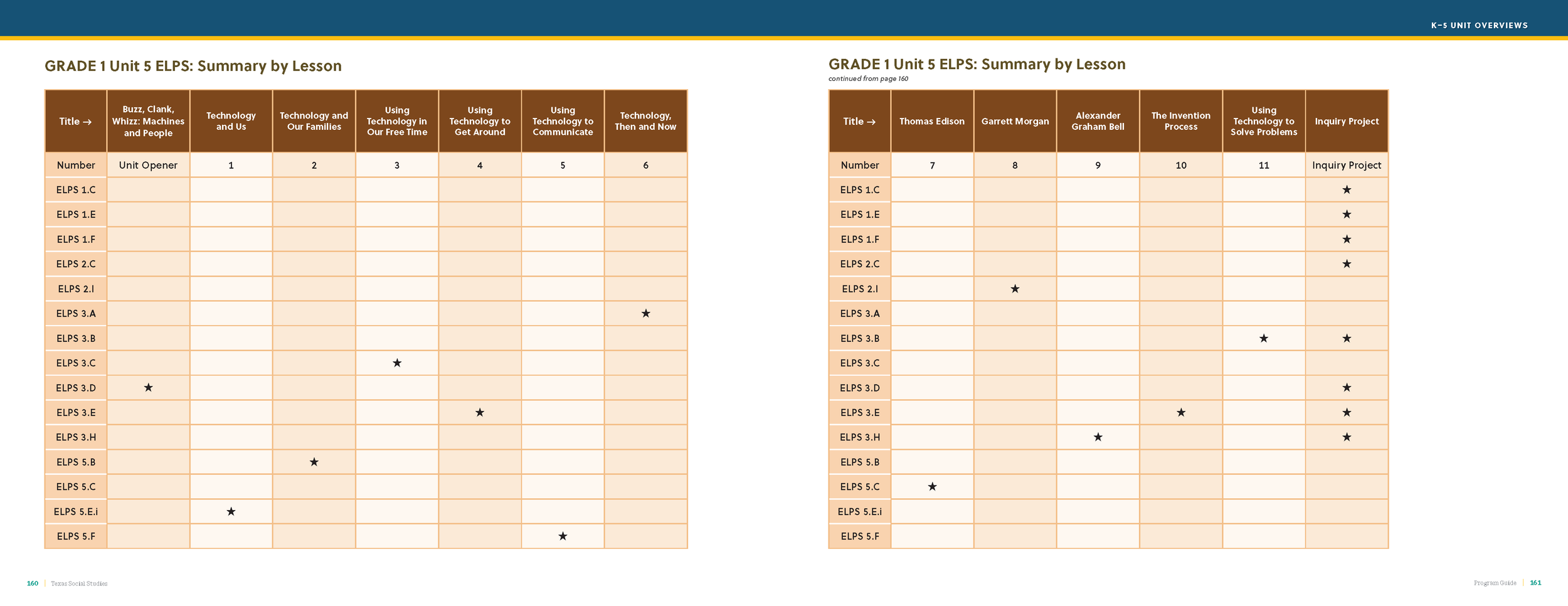 TXSS Program_Guide_03302022_Page_082.png