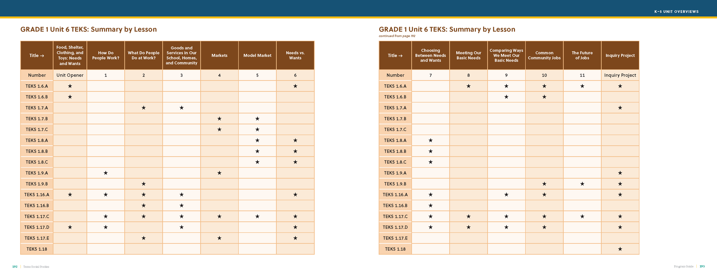 TXSS Program_Guide_03302022_Page_098.png