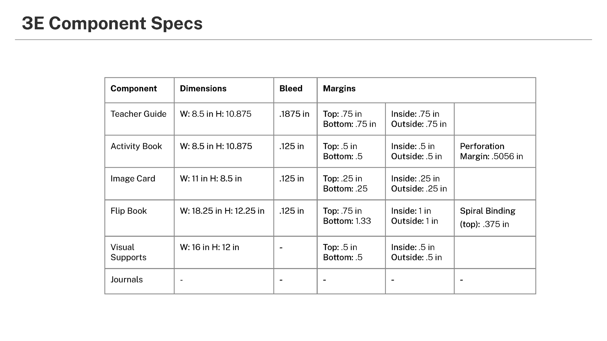 Design Handbook, Master CKLA 3E Component File Specs_Page_52.png