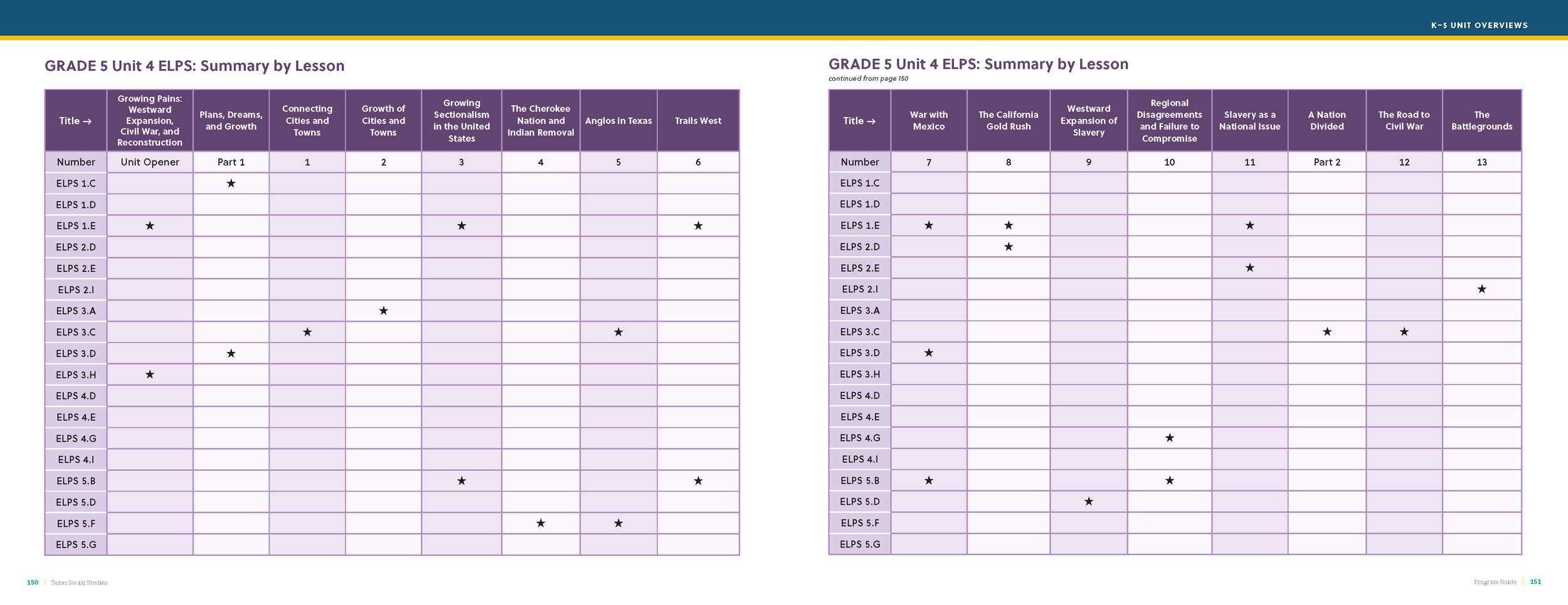 TXSS Program_Guide_03302022_Page_077.png