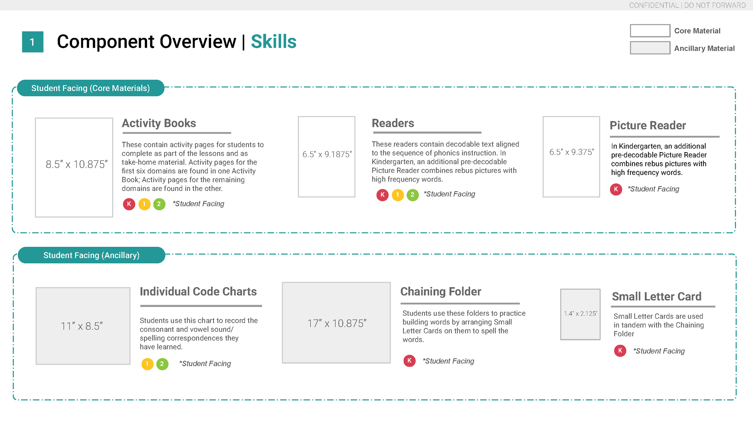 Design Handbook, Master CKLA 3E Component File Specs_Page_05.png