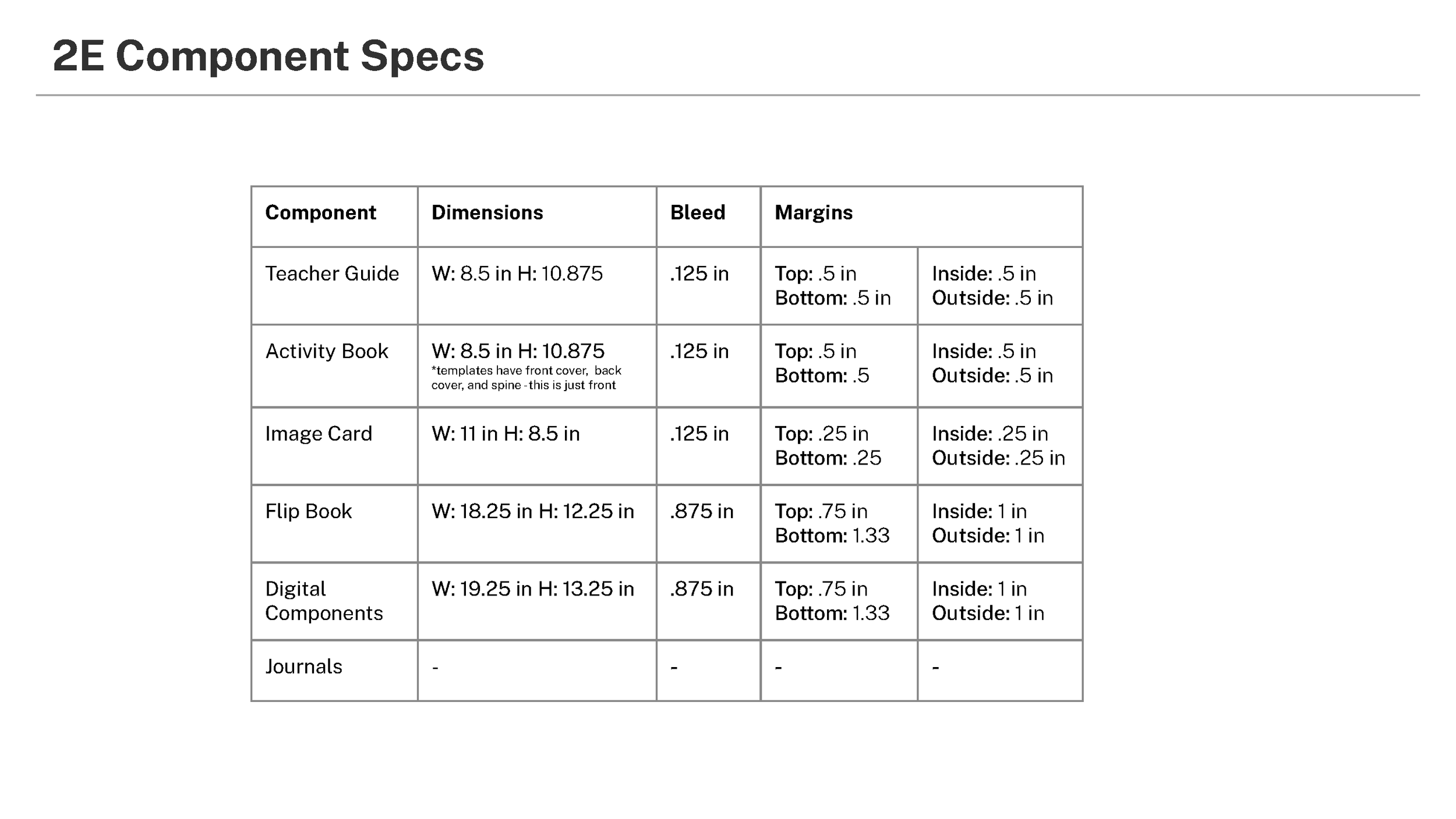 Design Handbook, Master CKLA 3E Component File Specs_Page_53.png