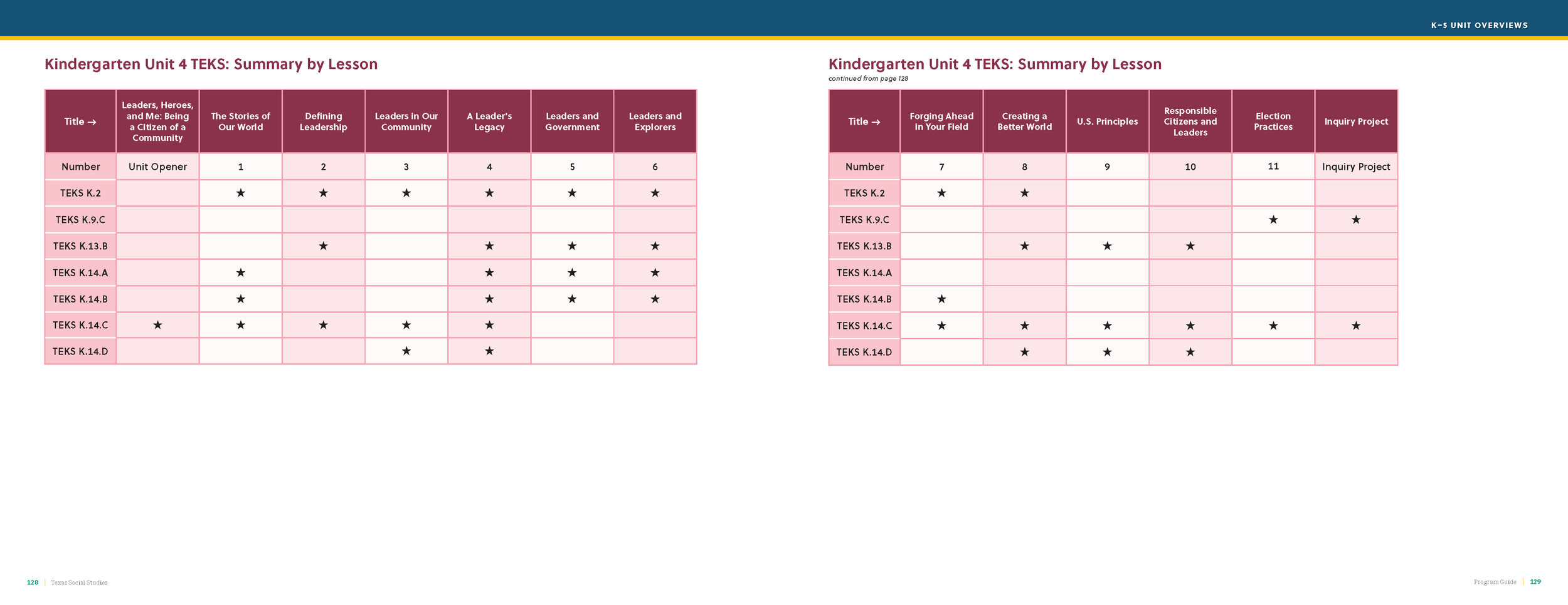 TXSS Program_Guide_03302022_Page_066.png