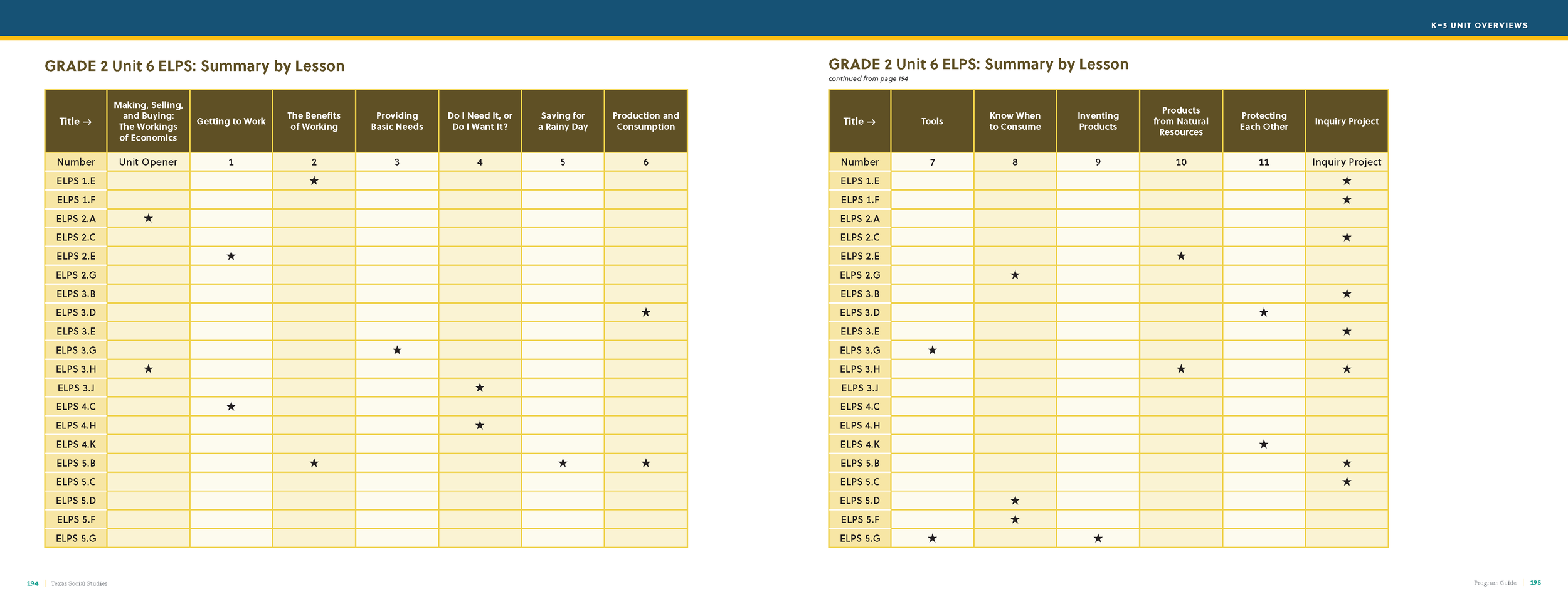 TXSS Program_Guide_03302022_Page_099.png