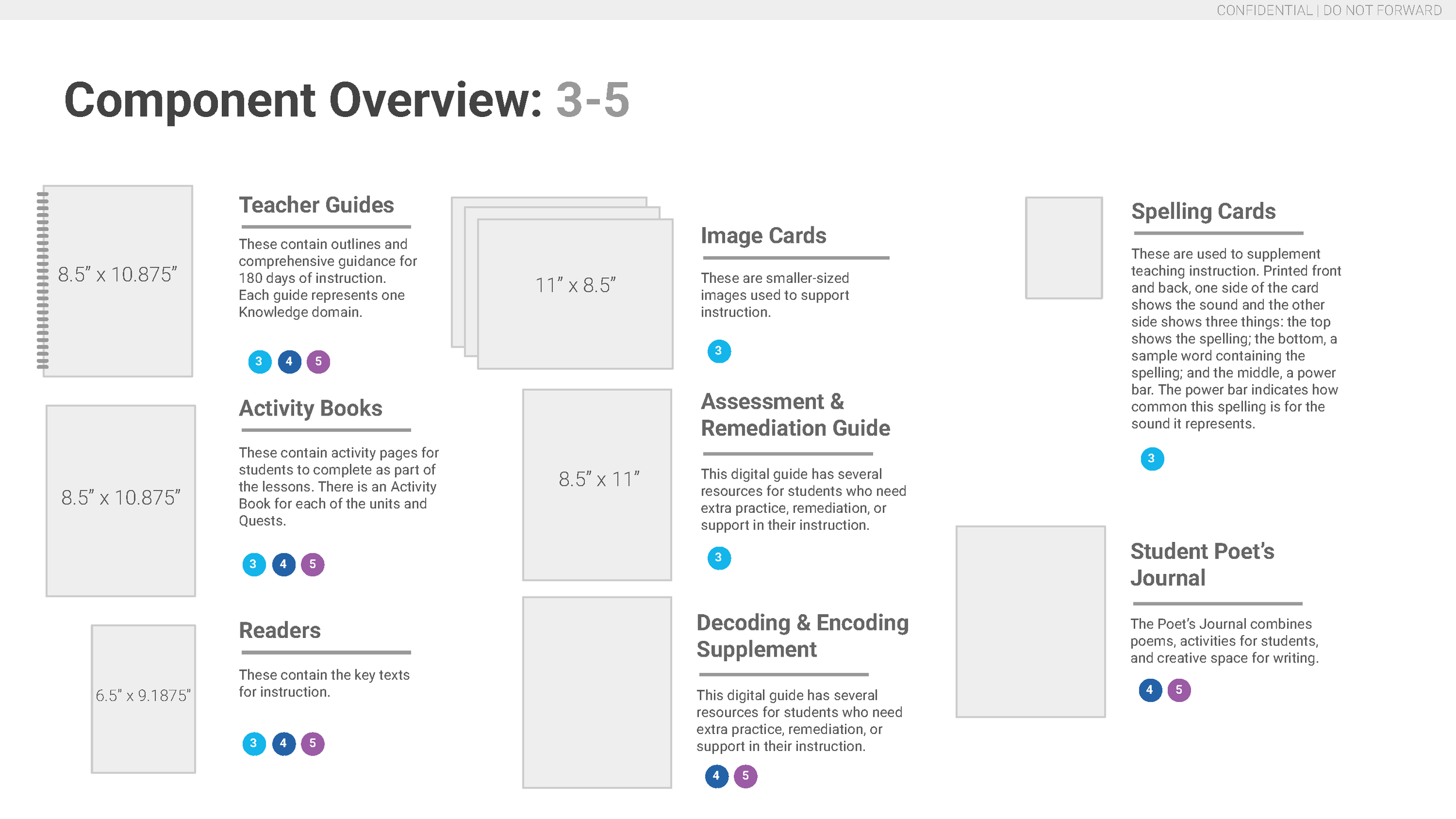 Design Handbook, Master CKLA 3E Component File Specs_Page_58.png