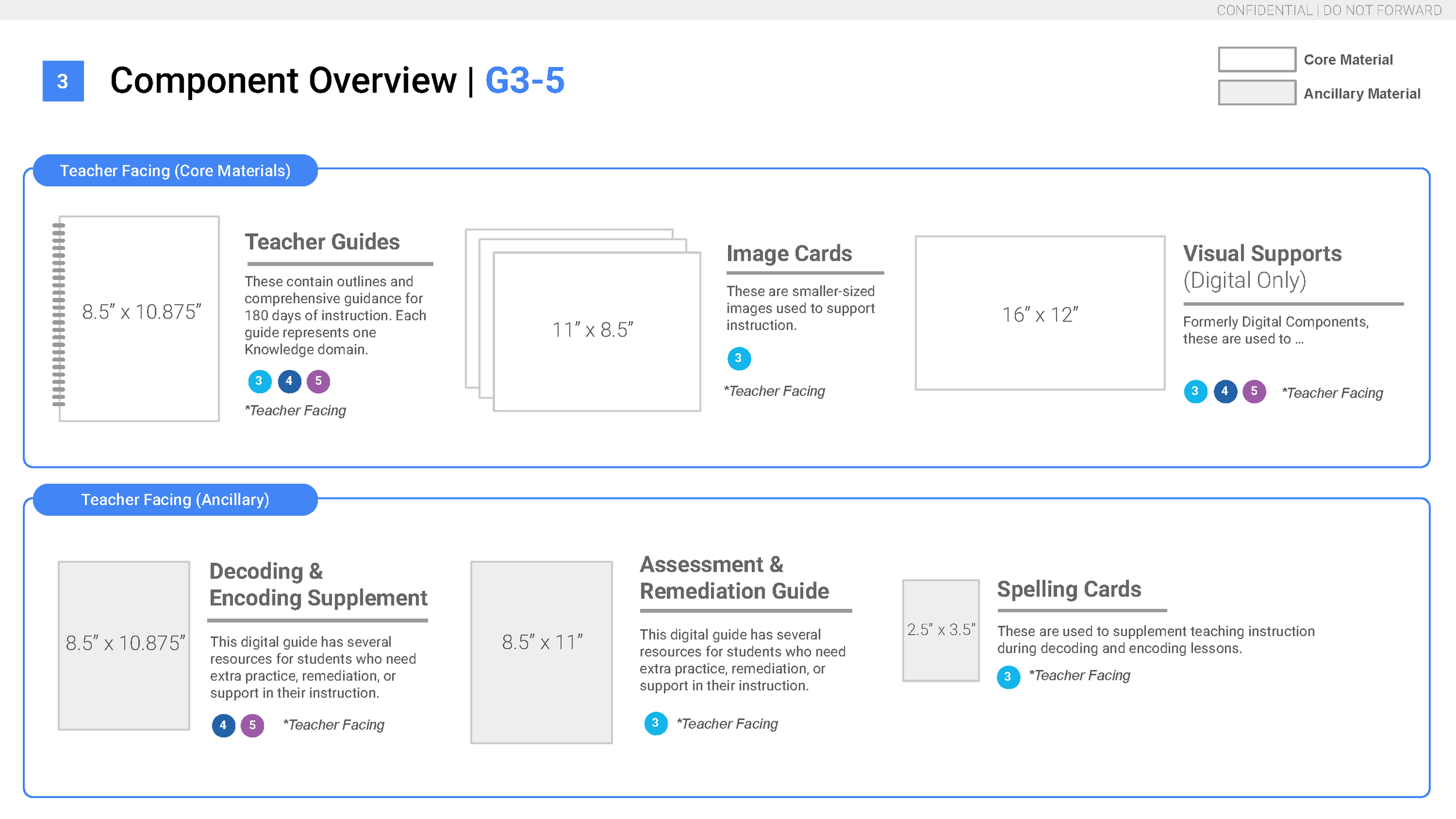 Design Handbook, Master CKLA 3E Component File Specs_Page_07.png