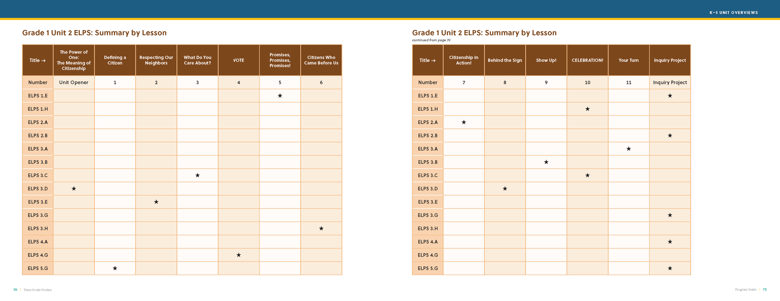 TXSS Program_Guide_03302022_Page_037.png