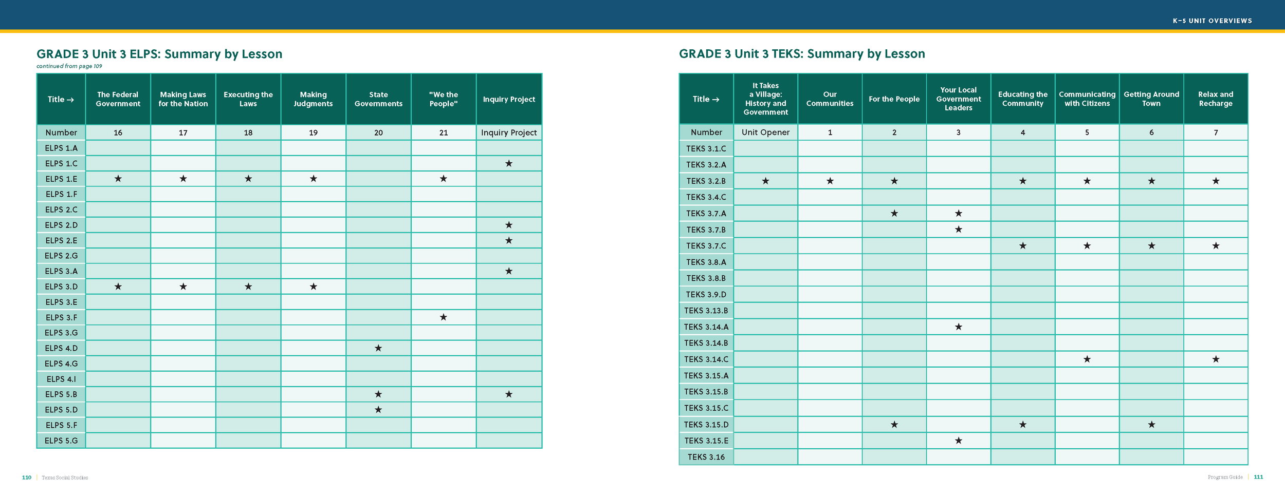 TXSS Program_Guide_03302022_Page_057.png