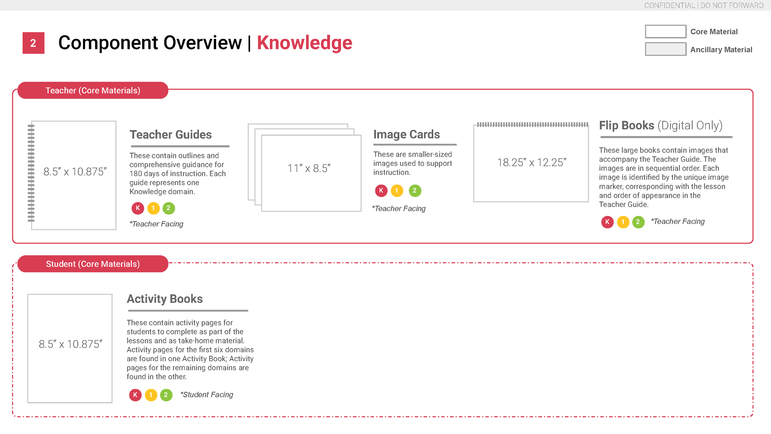 Design Handbook, Master CKLA 3E Component File Specs_Page_06.png