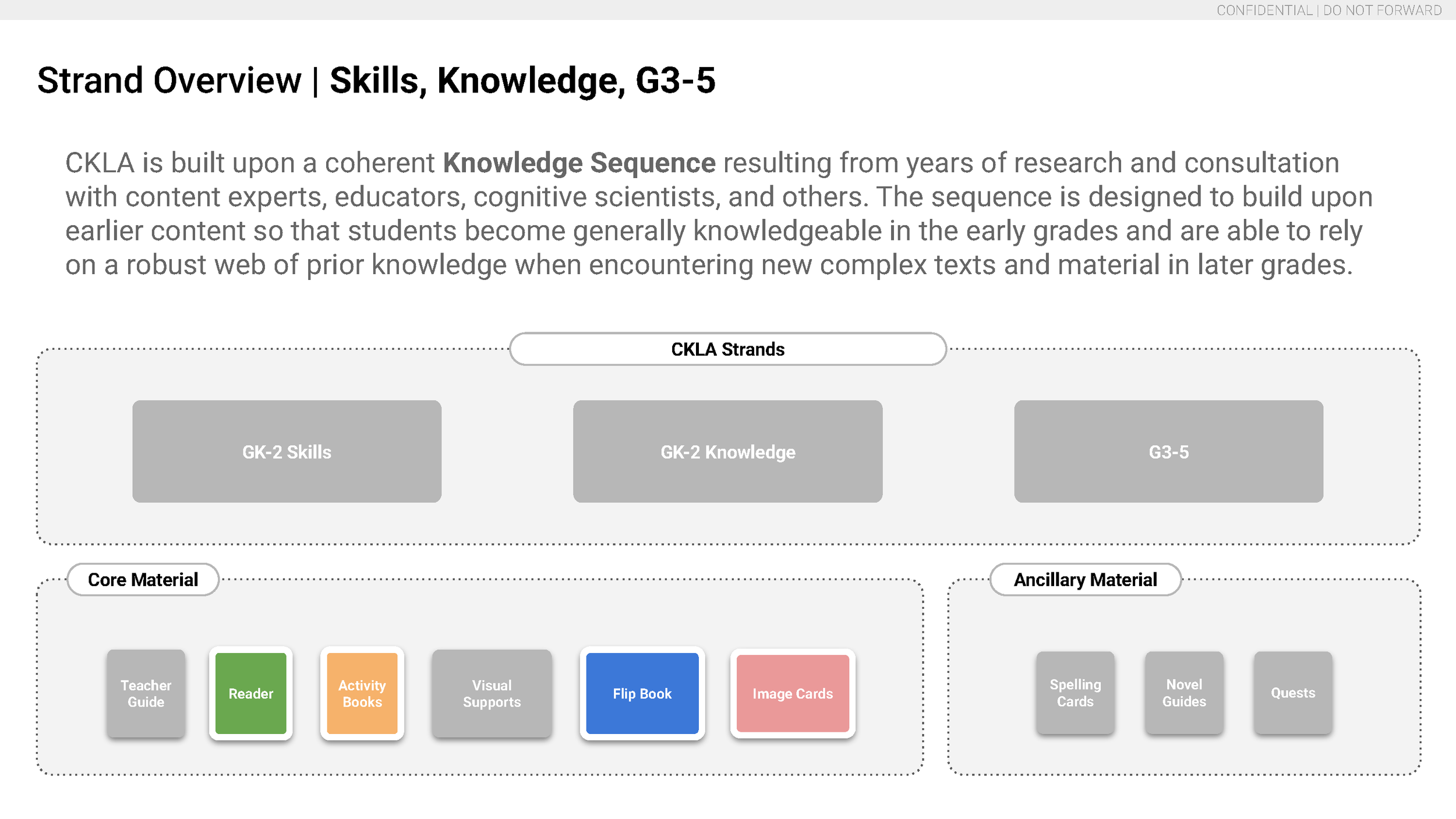 Design Handbook, Master CKLA 3E Component File Specs_Page_49.png