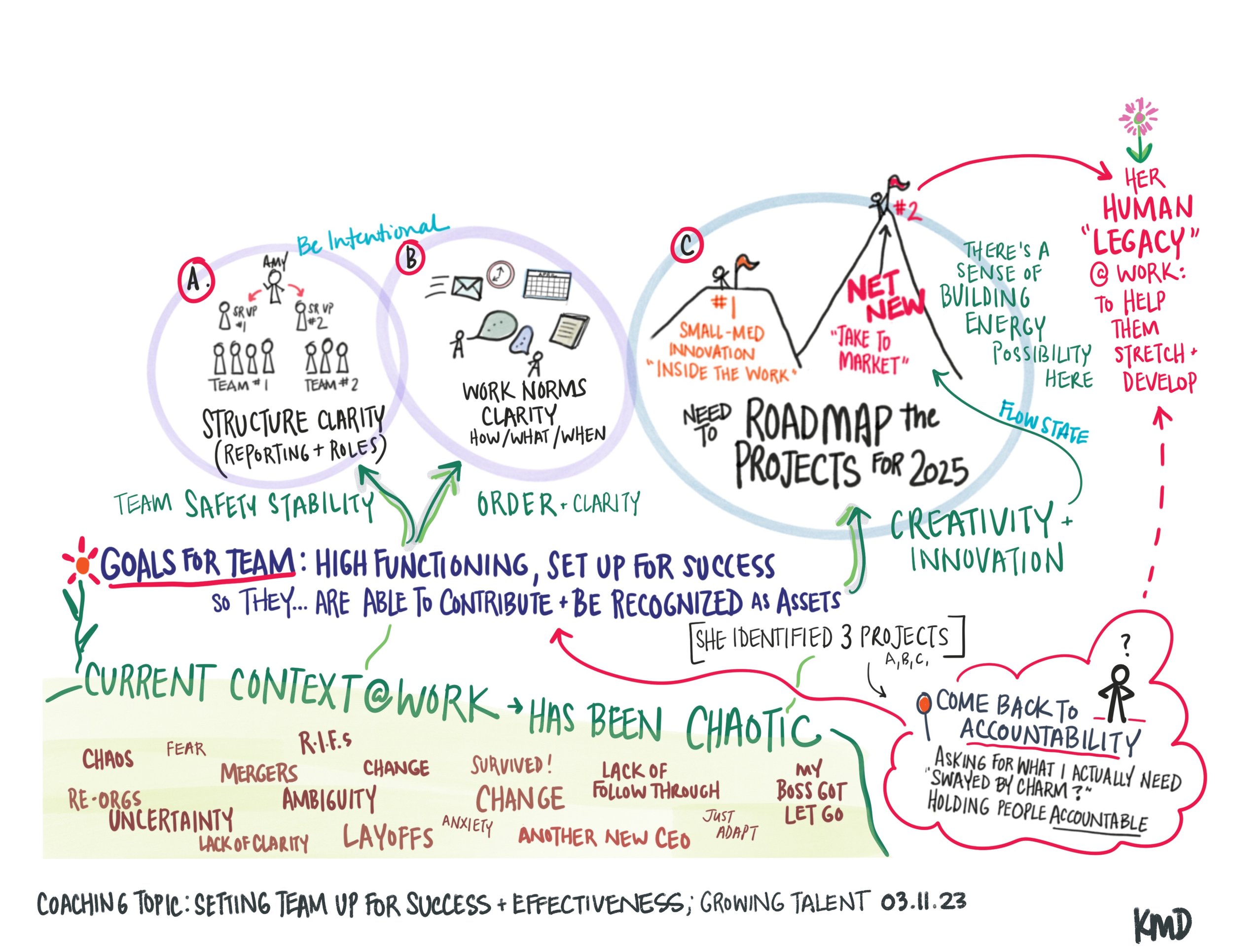 "Making Sense of Situation" SVP Marketing
