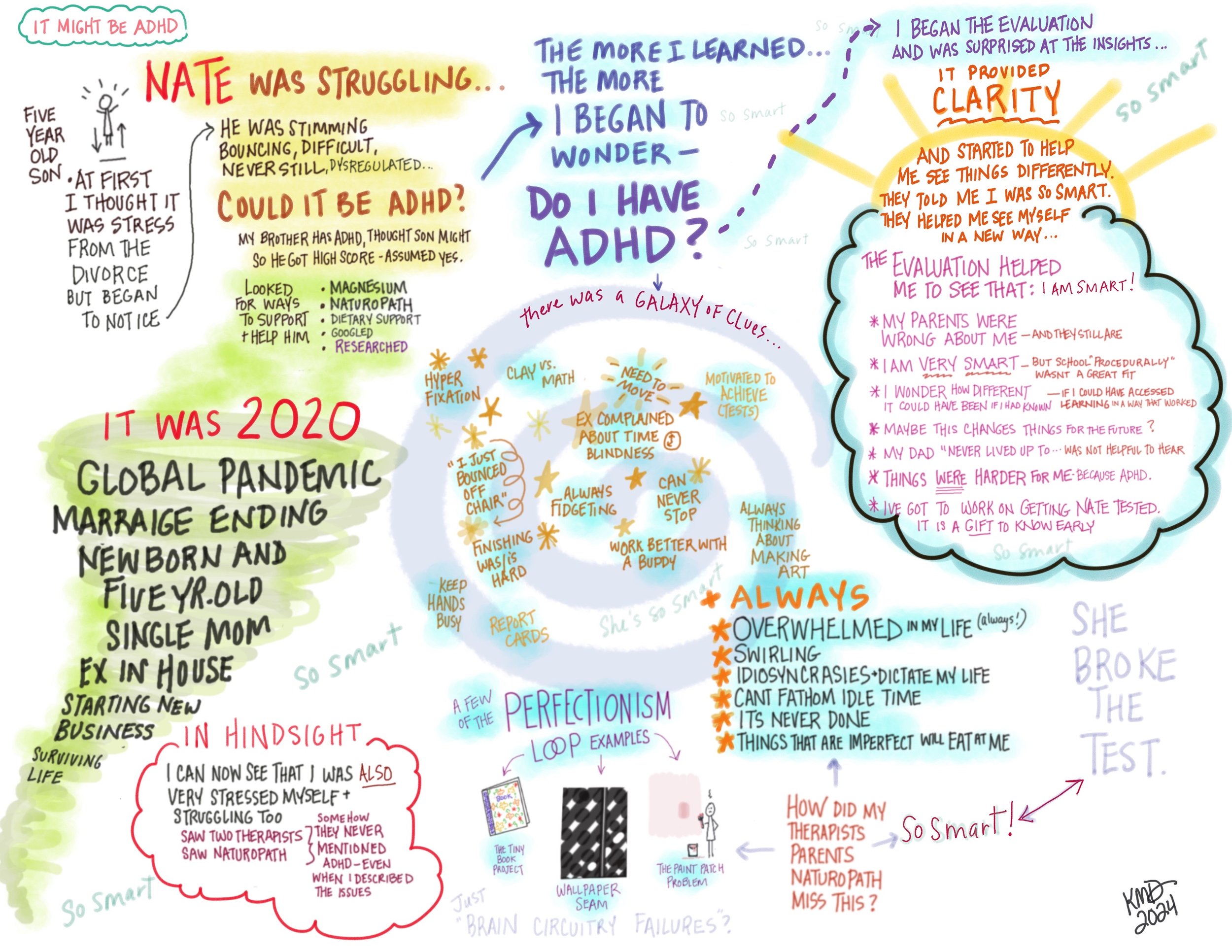 Unpacking ADHD: Female Entrepreneur