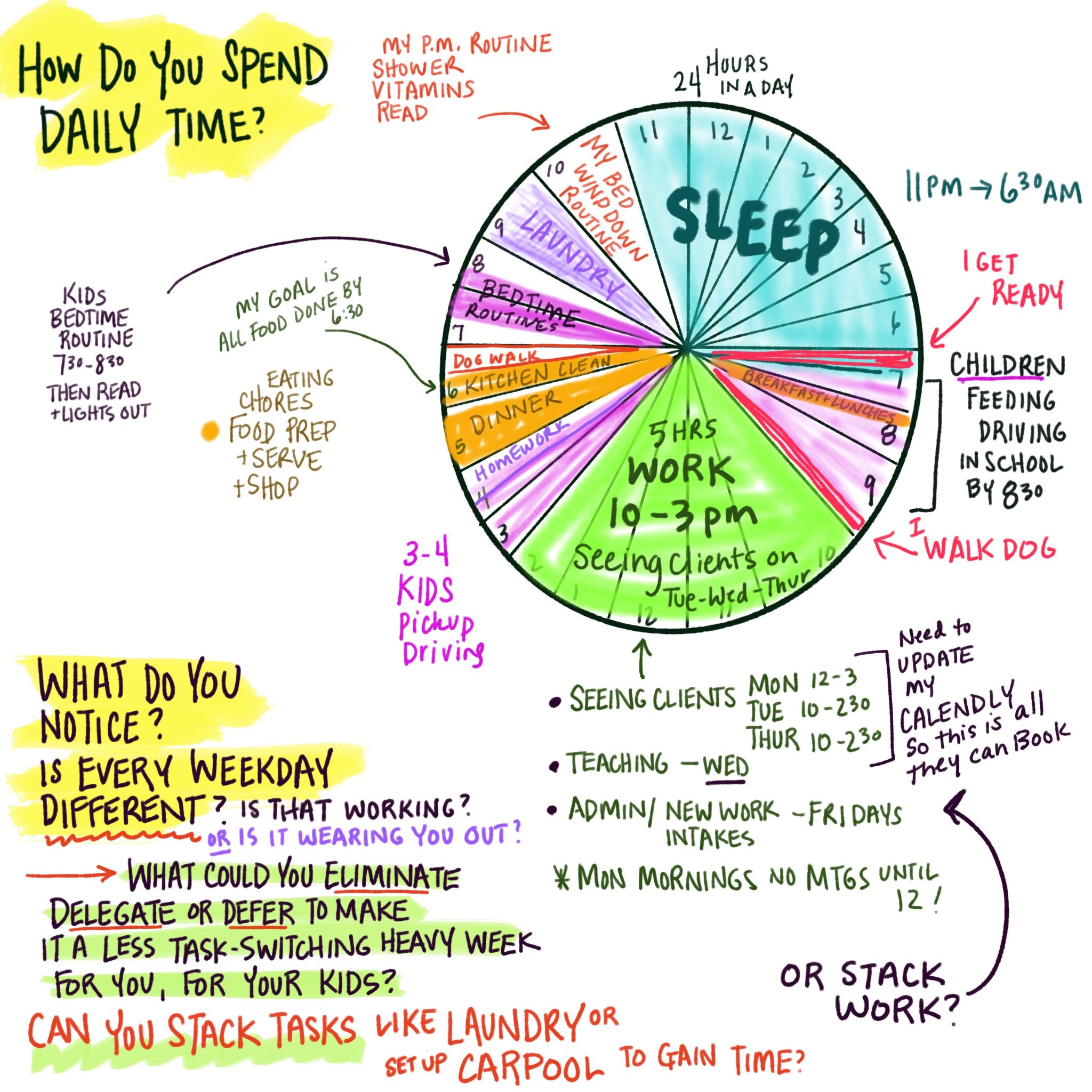 Time Mapping Activity (with Client)