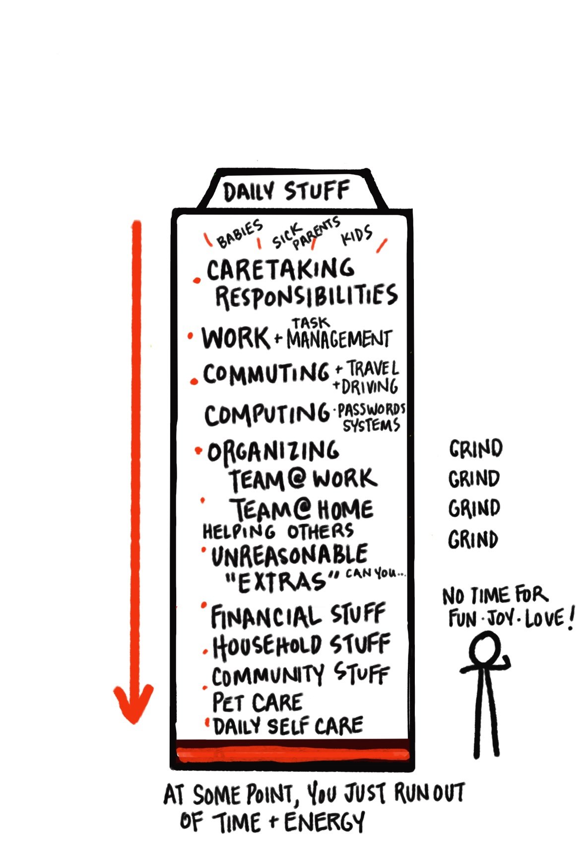 "That Daily Grind" (Client Activity)