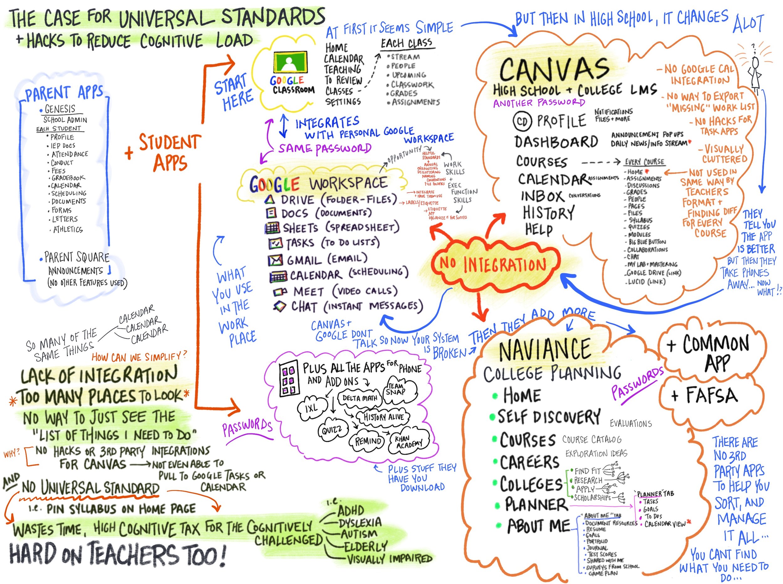 Brainstorming with Head of School