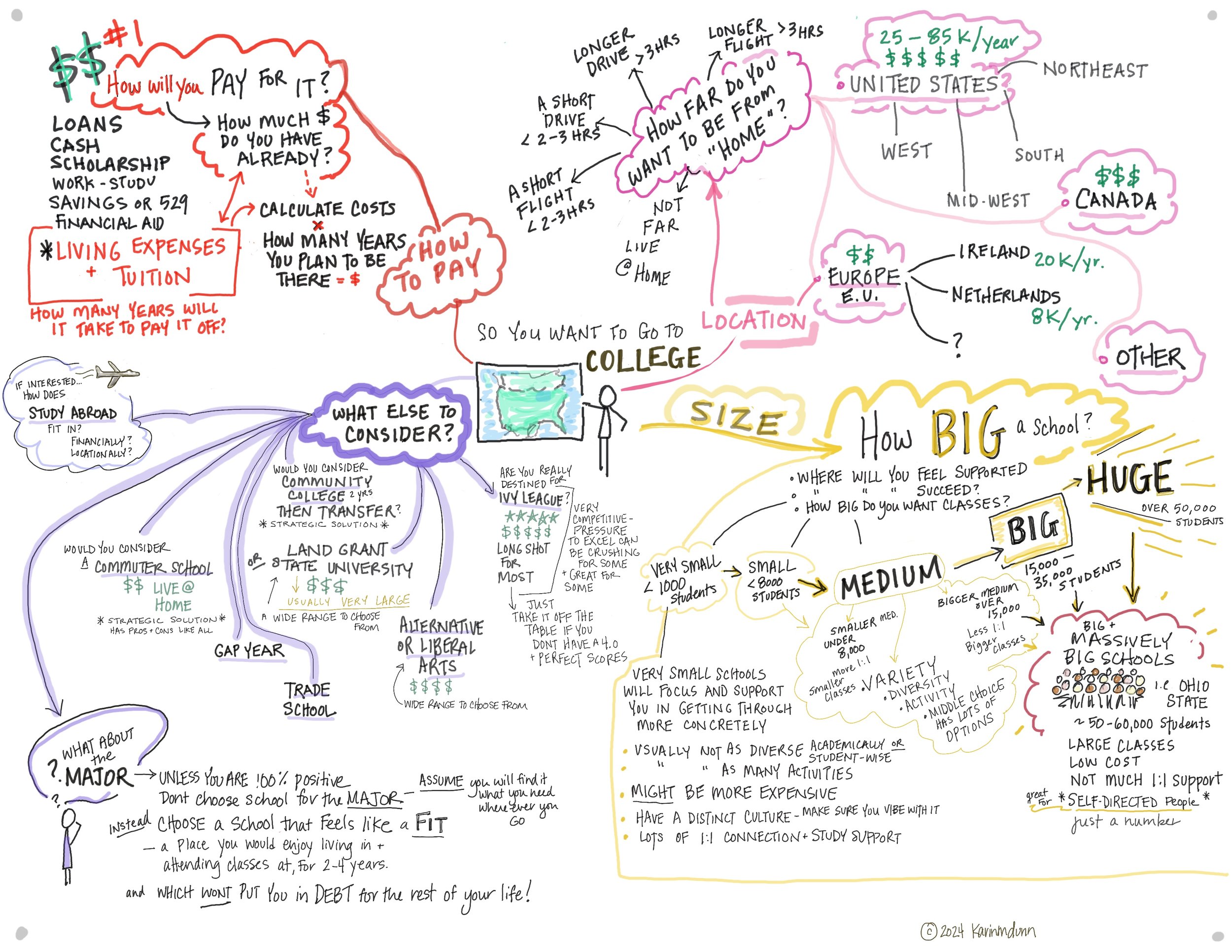 College Planning (ADHD Family)