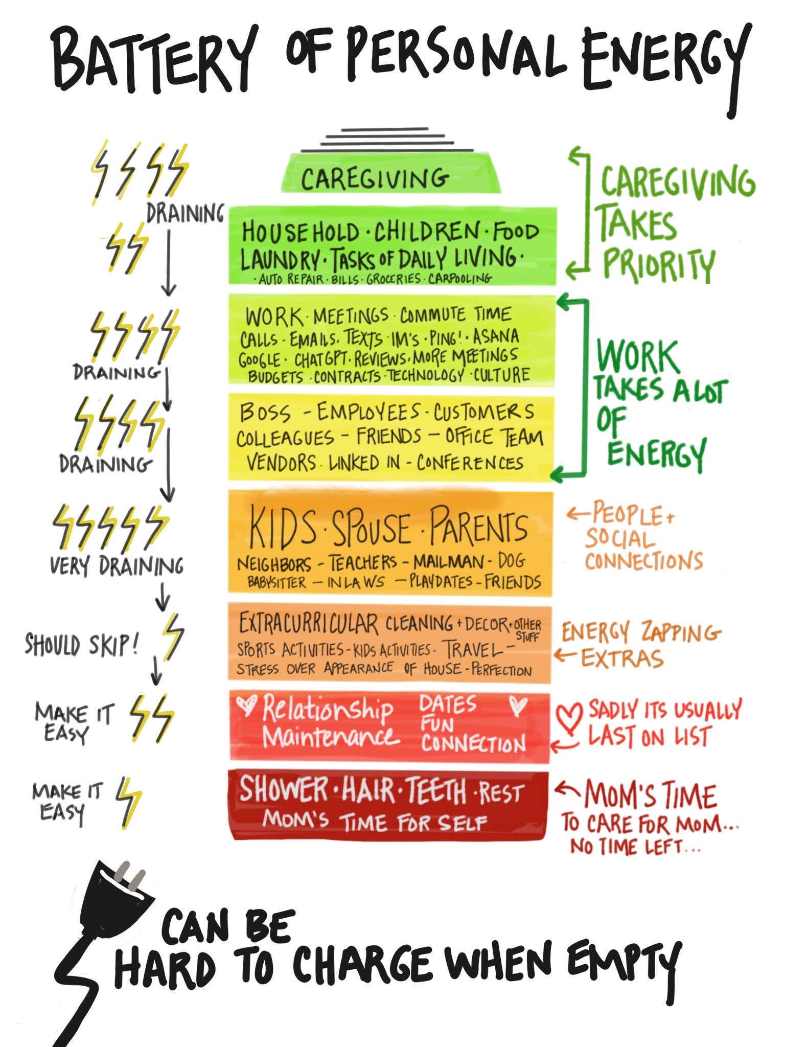 Work Life Cohort Insights