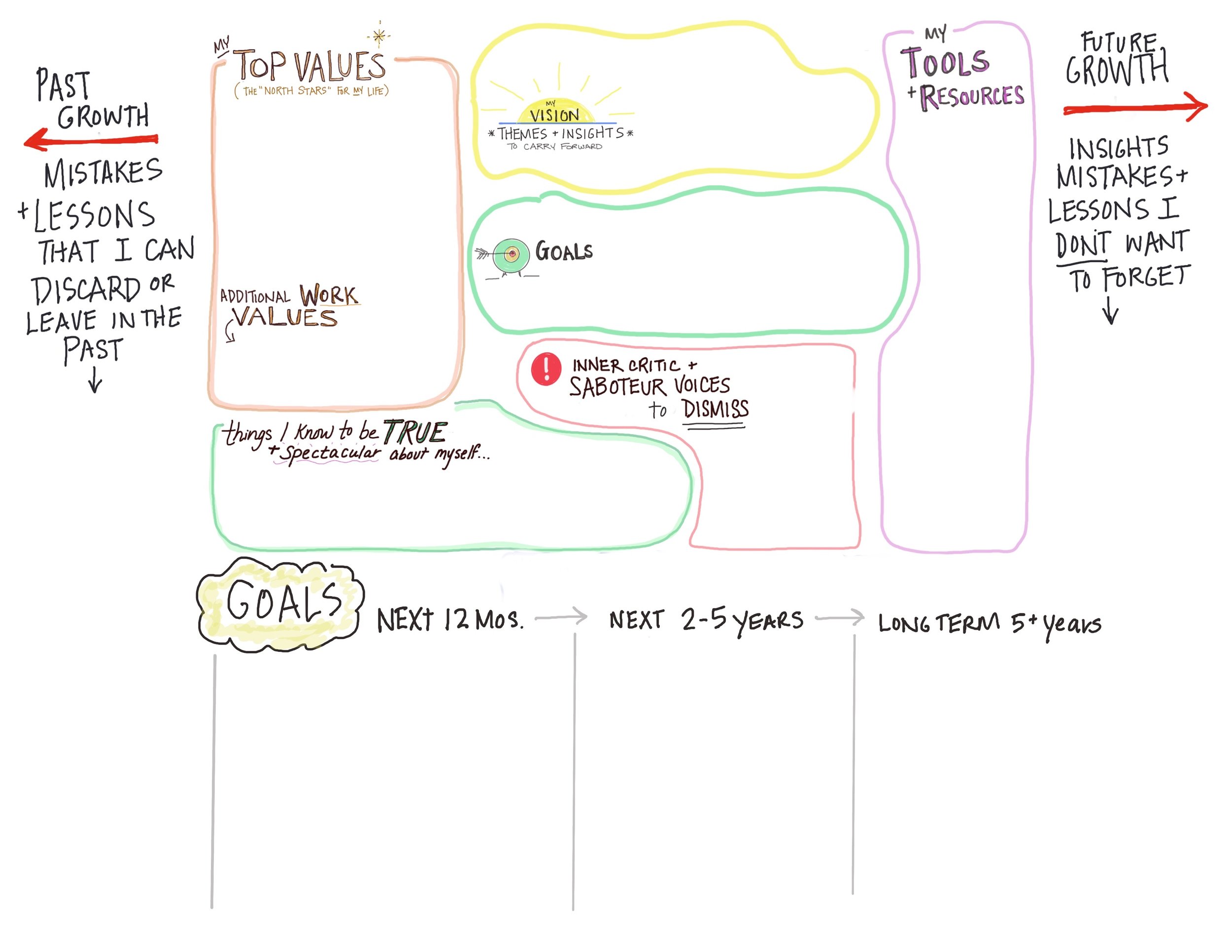 Coaching Closure Activity