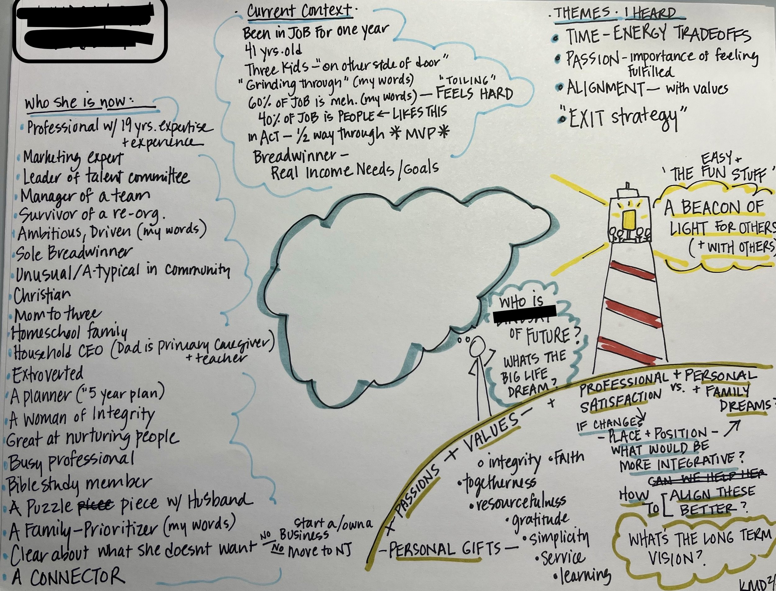 Coaching Client Values & Goal Setting