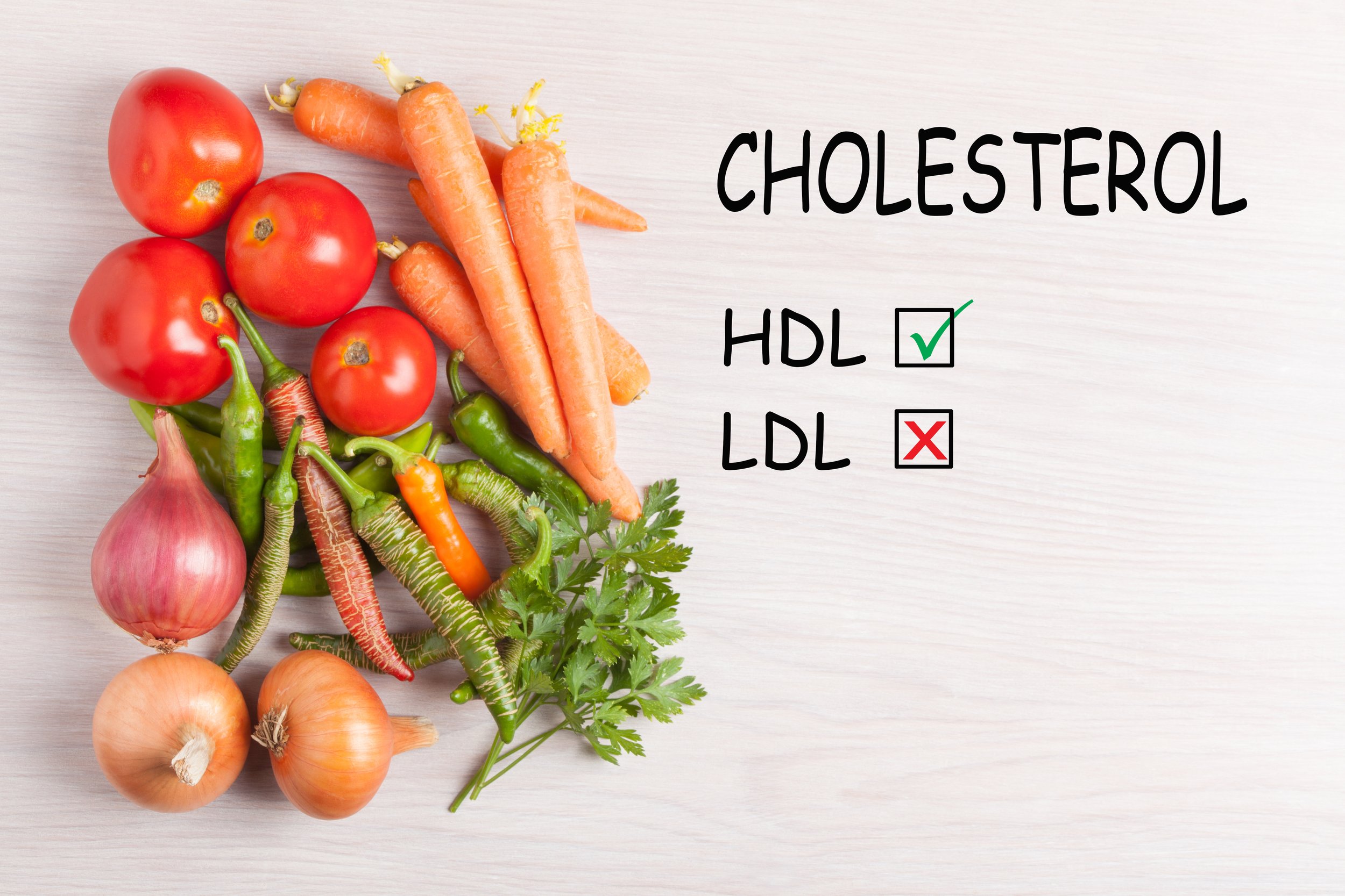 Cholesterol Panel