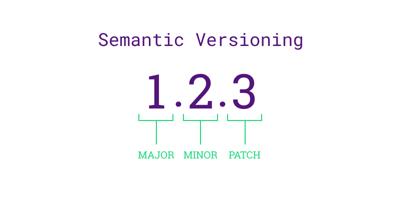 Semantic Versioning in GitLab CI
