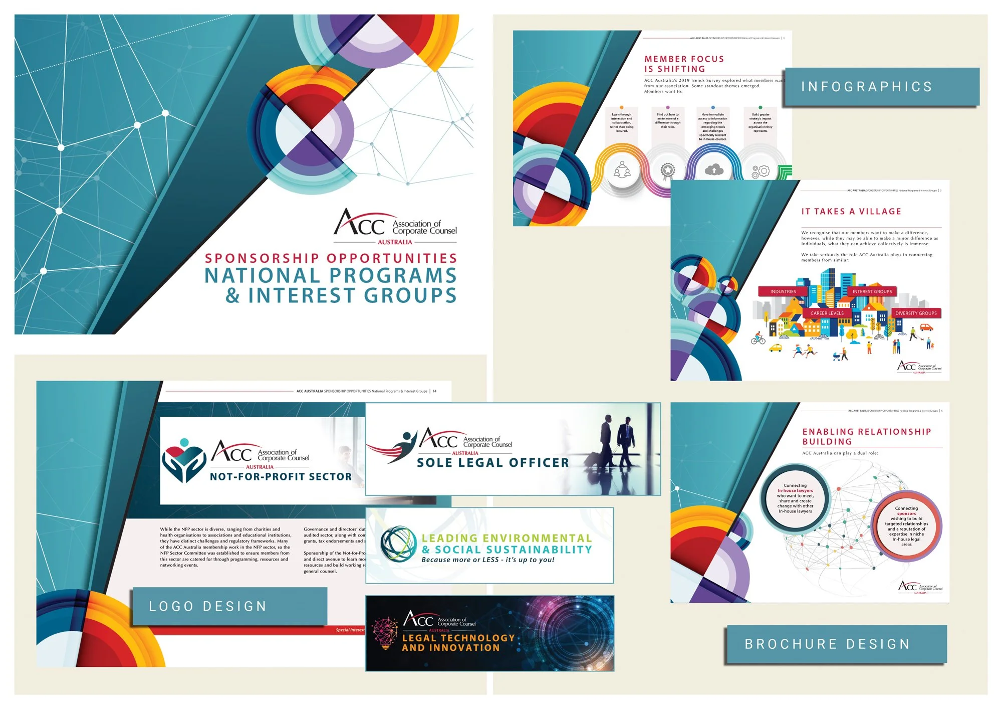ACC - Prospectus