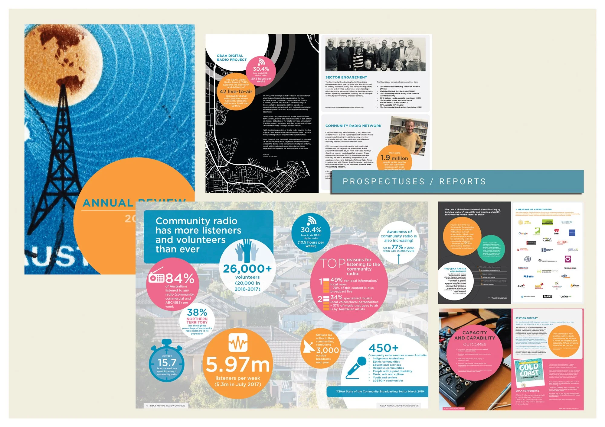 CBAA - Annual Report