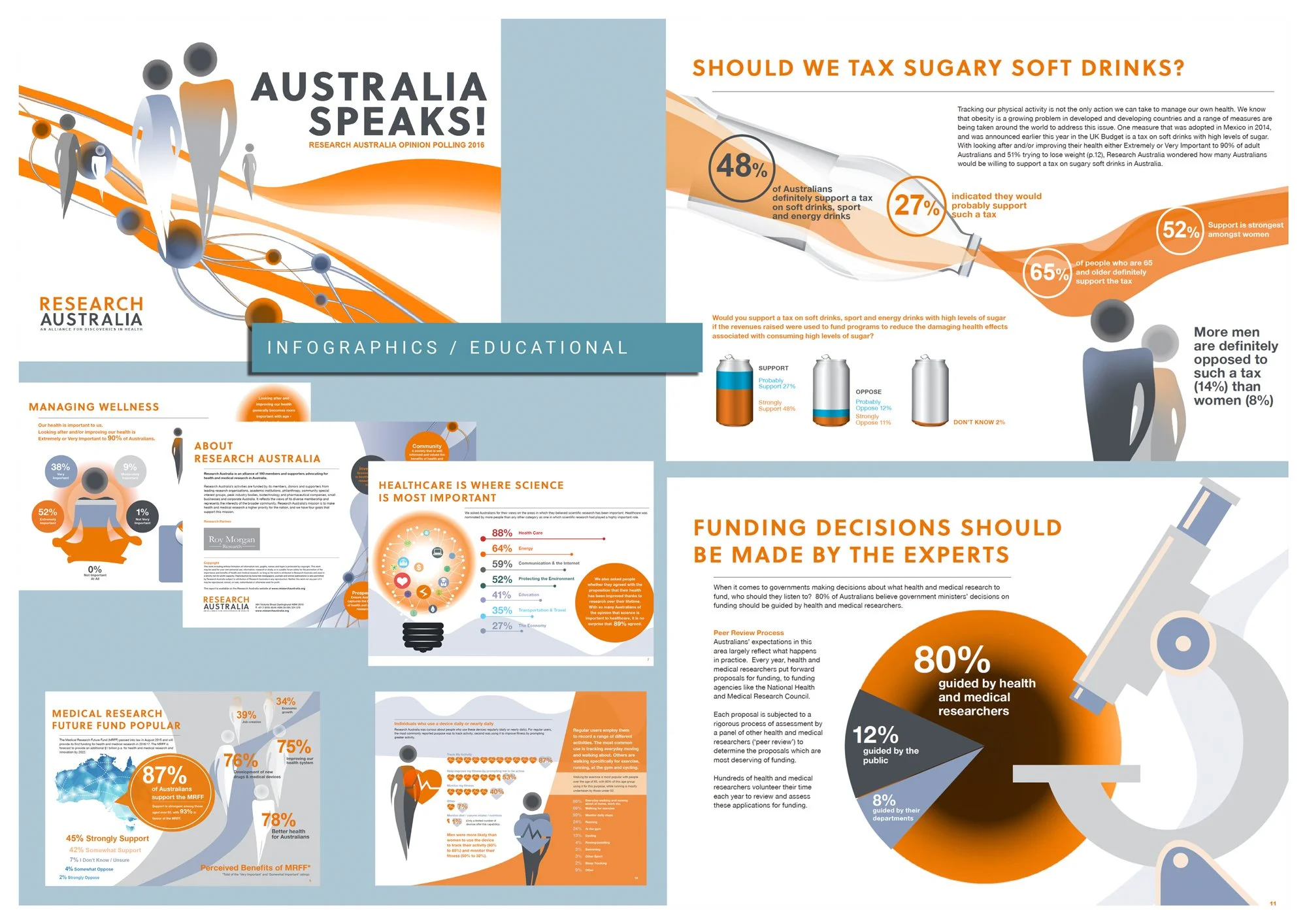 Research Australia - Infographics / Educational