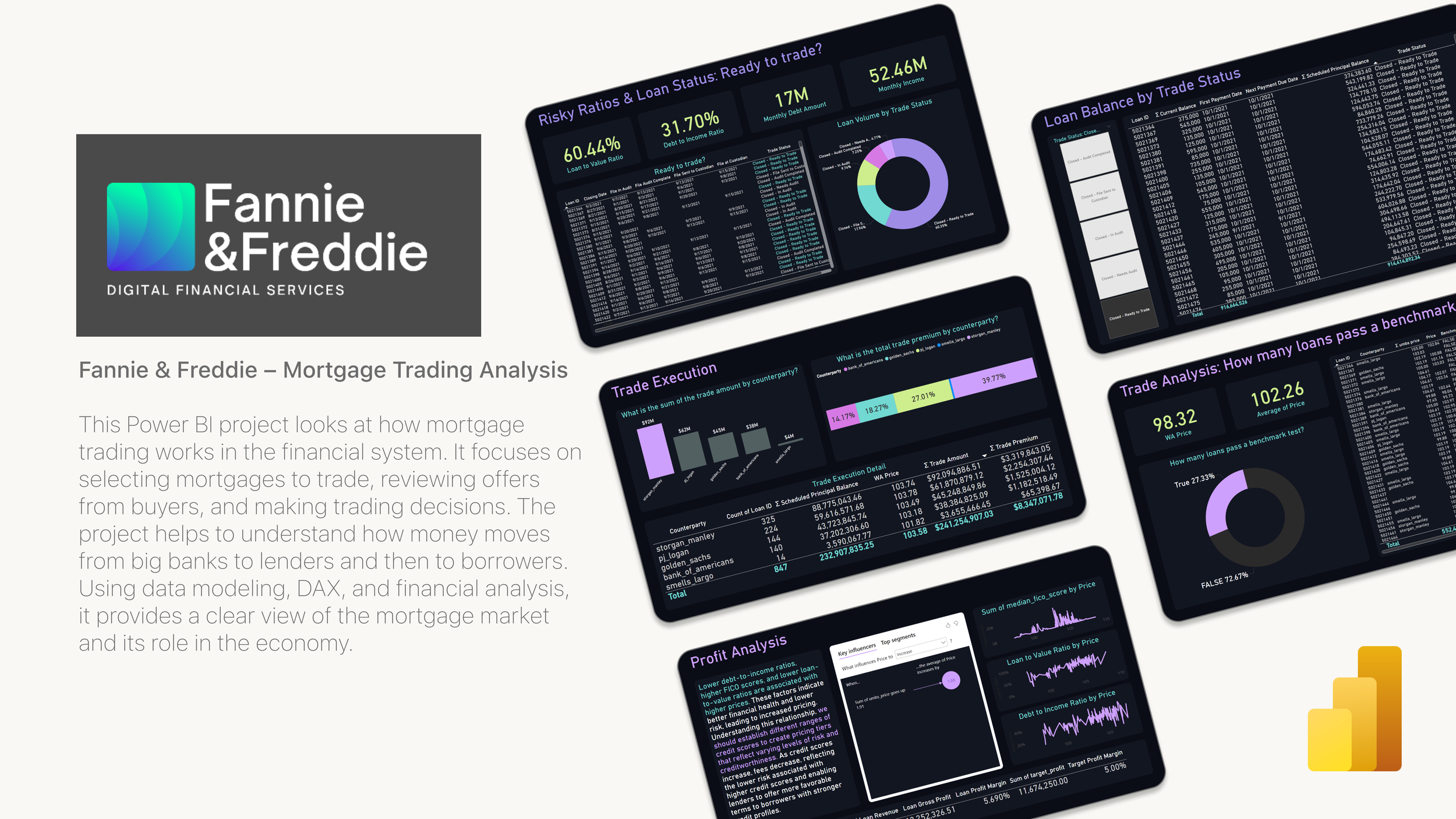 Fannie & Freddie - Mortgage Trading Analysis.png