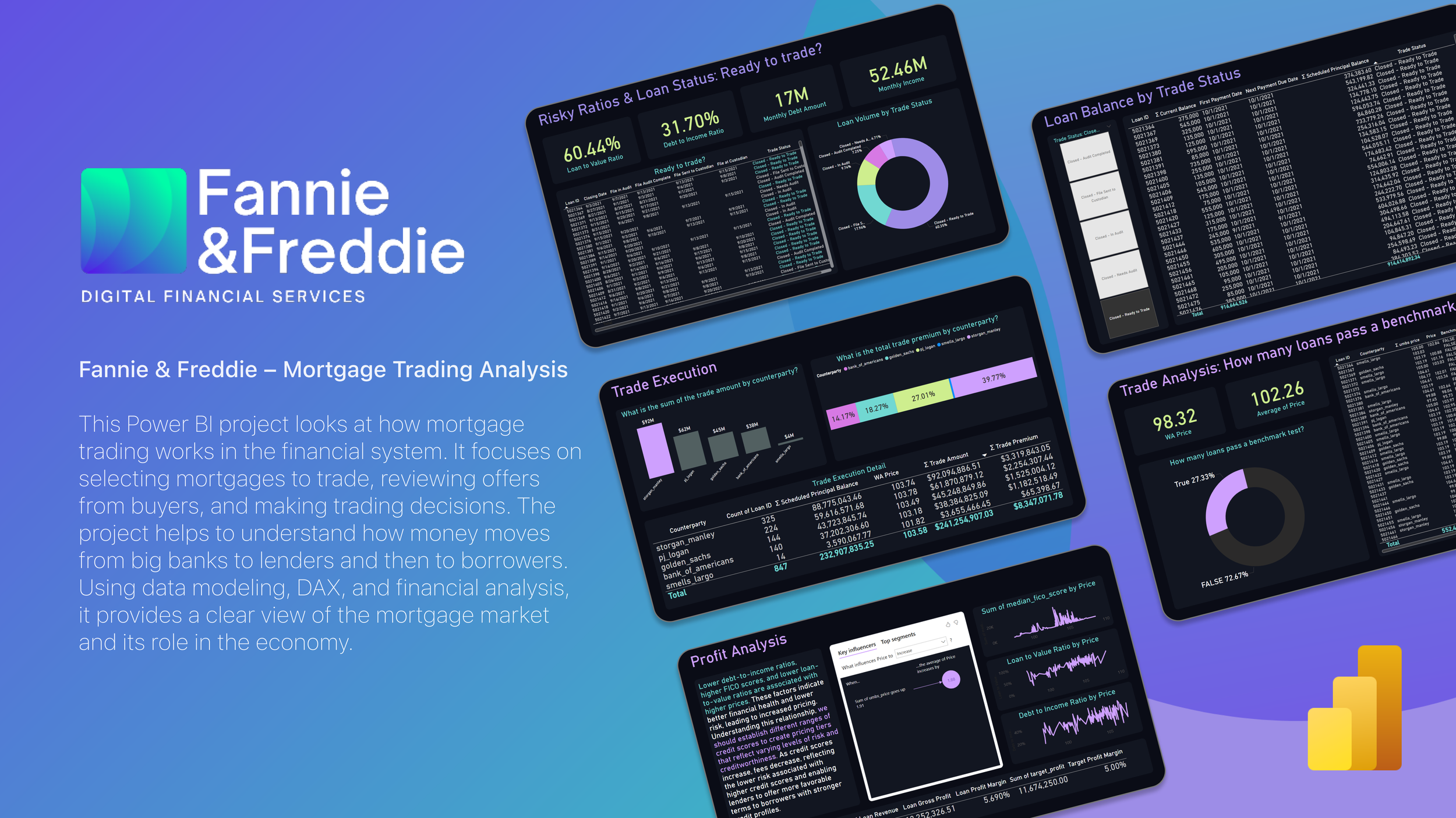 Fannie & Freddie - Mortgage Trading Analysis.png