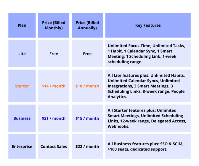 Reclaim AI pricing table showing Lite, Starter, Business, and Enterprise plans with monthly and annual prices and key features