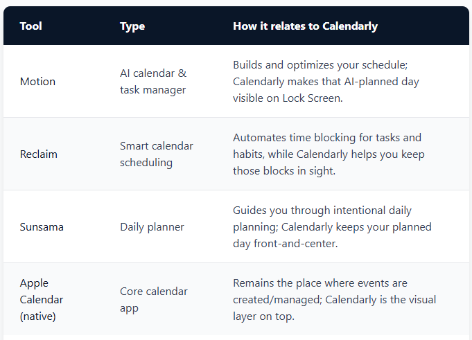 Motion, Reclaim, Sunsama and Apple Calendar logos as Calendarly alternatives and companions