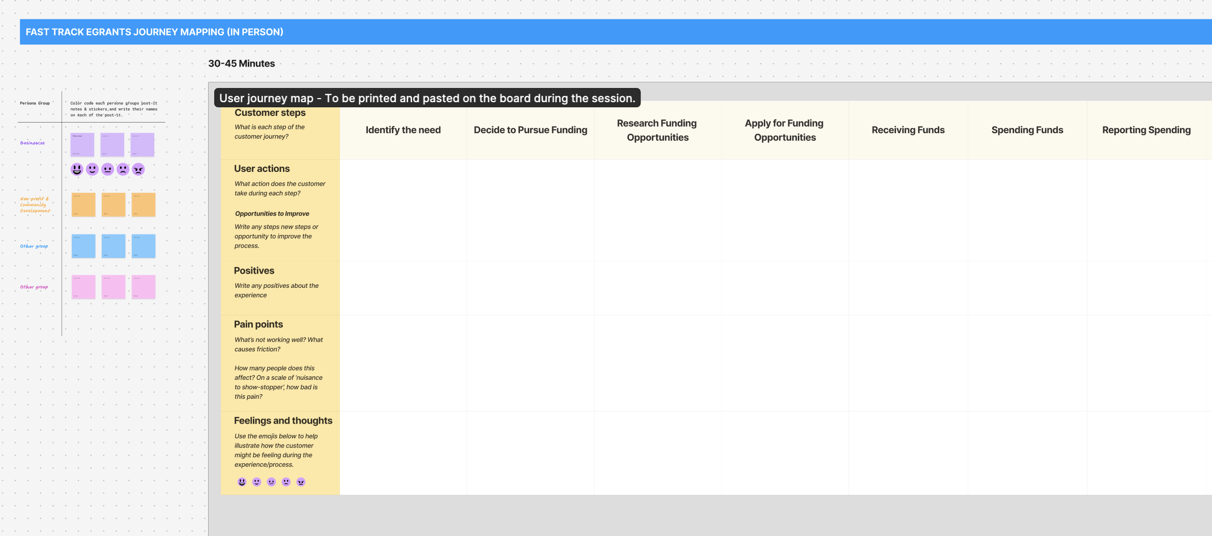 Fast track journey mapping