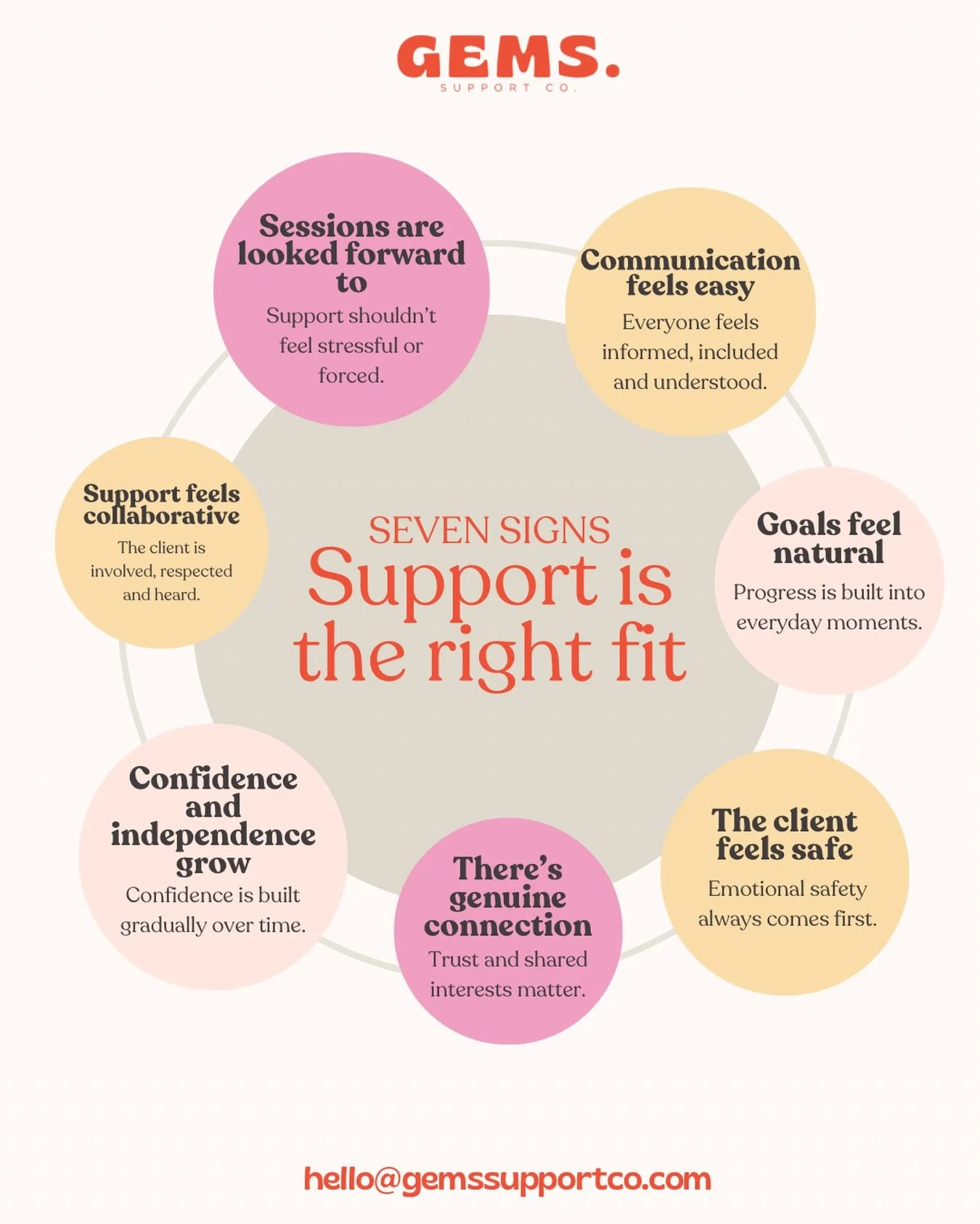 Finding the right support worker is about so much more than qualifications.

The best support relationships are built on trust, consistency, emotional safety and genuine connection.

Some of the biggest progress we see happens slowly:
through feeling