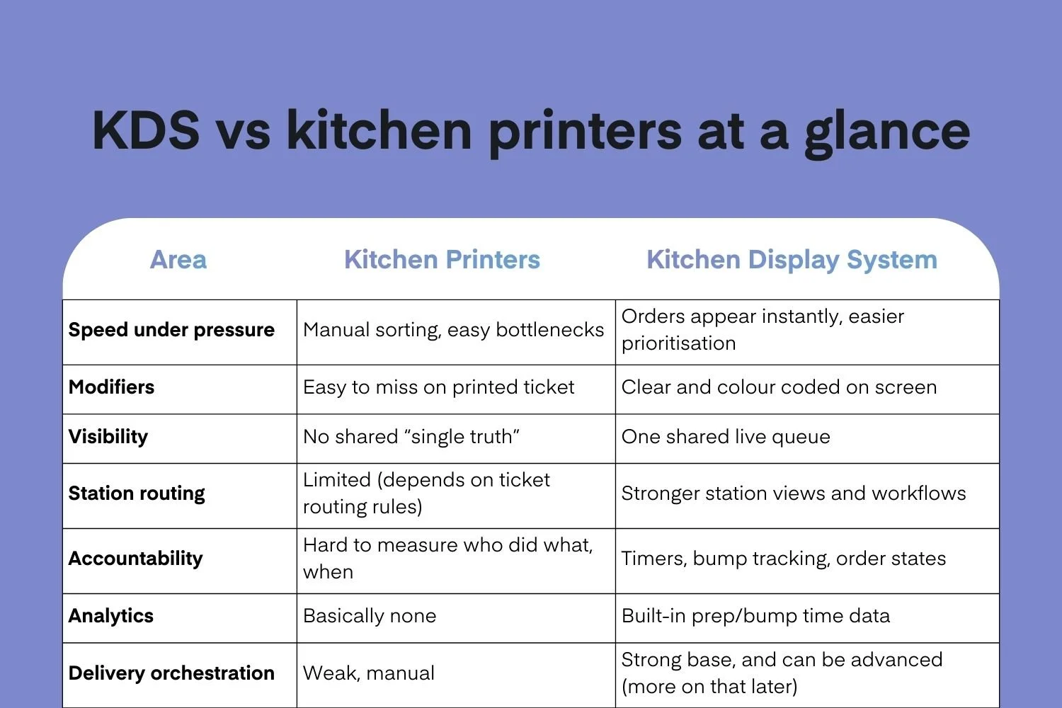 How to Improve Kitchen Efficiency in Your Restaurant.jpg
