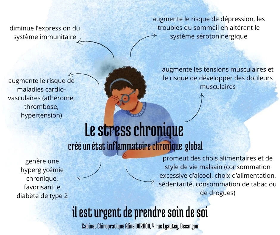 Le stress chronique, vecteur d’inflammation.