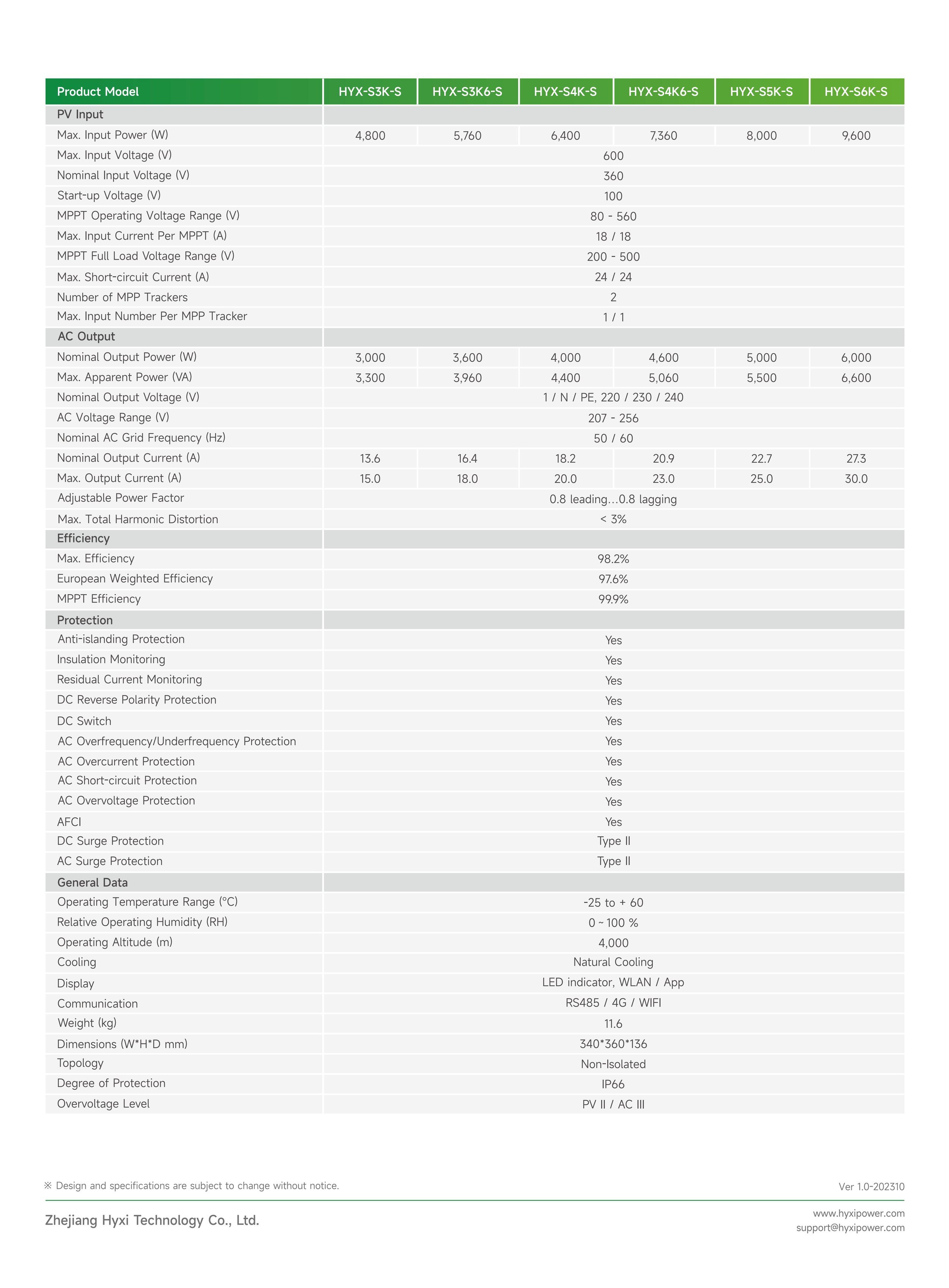 Datasheet_String-Inverter_S%283%7E6%29K-S_Global_Ver1.0-2023010_01.jpg