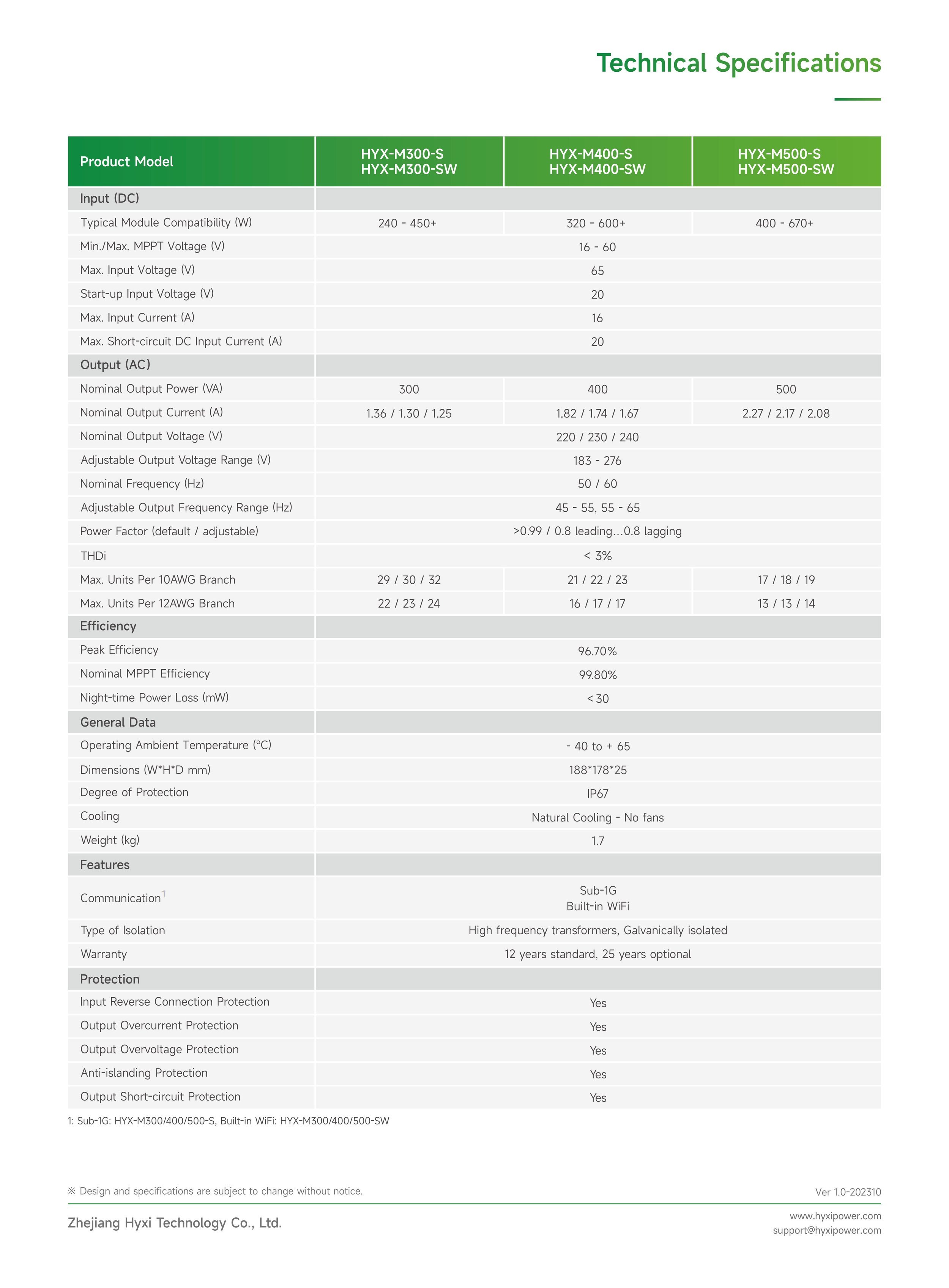 Datasheet_1-in-1-Microinverter_Global_Ver-1.0-202310_01.jpg
