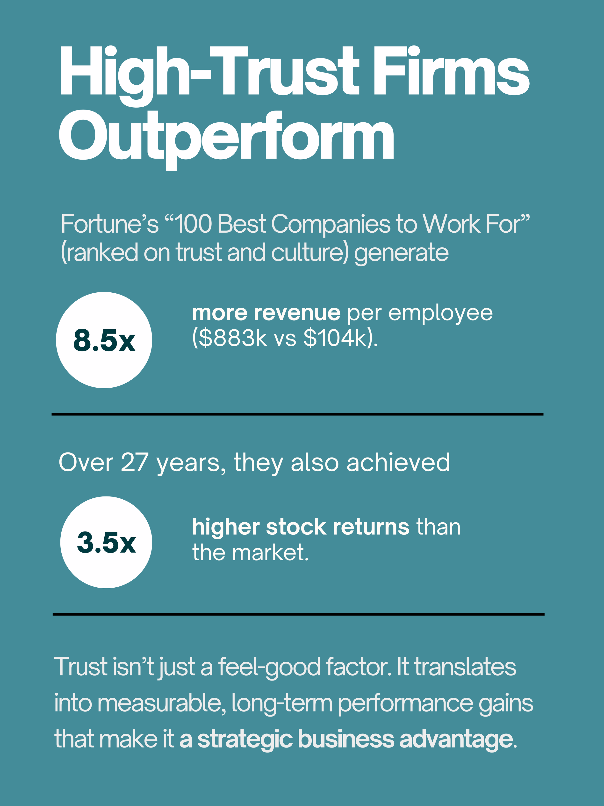 The Science of Corporate Trust Blog Images 1 (3).png