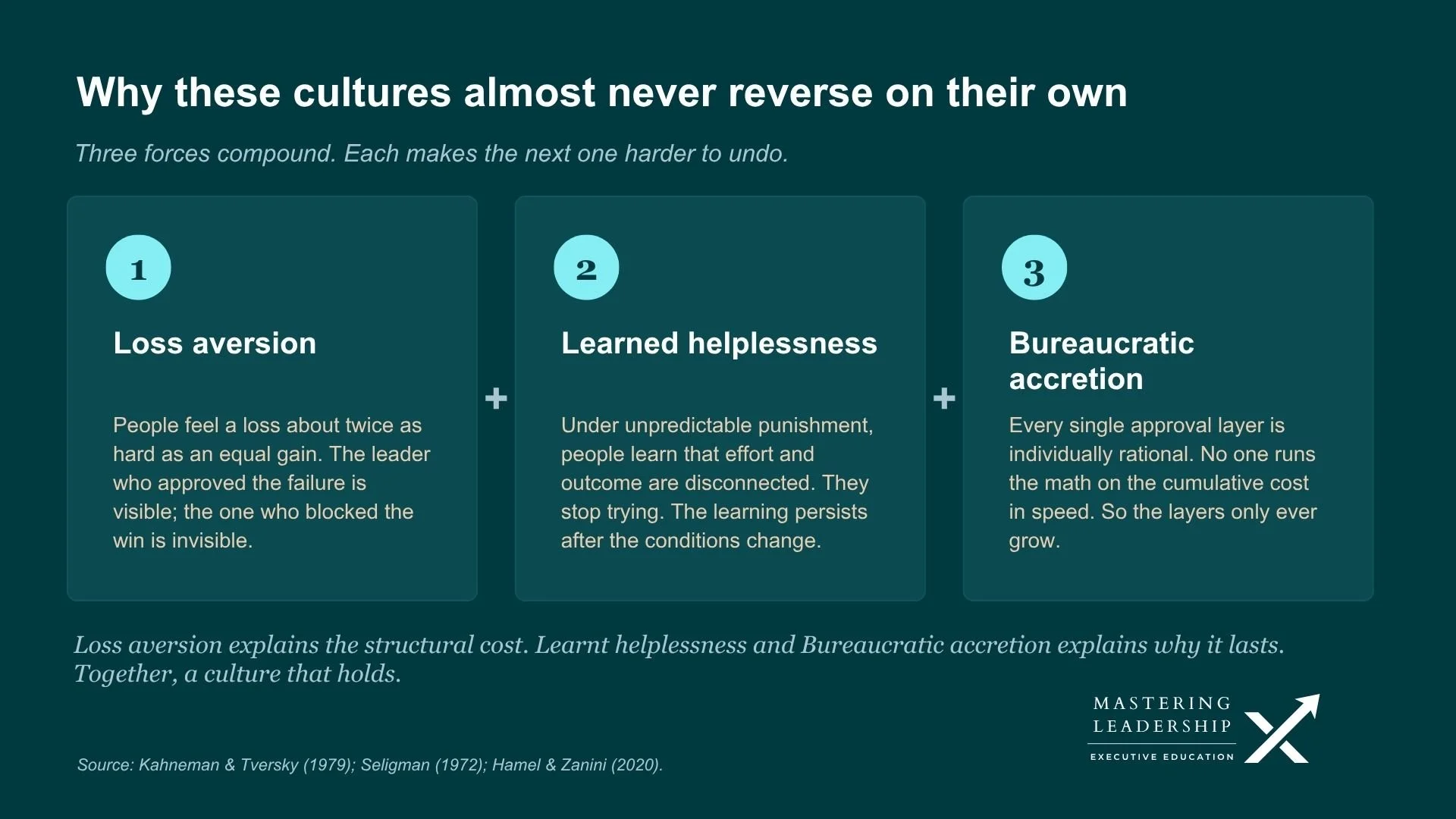 Proactive Leadership at Scale: How Senior Teams Shift from 