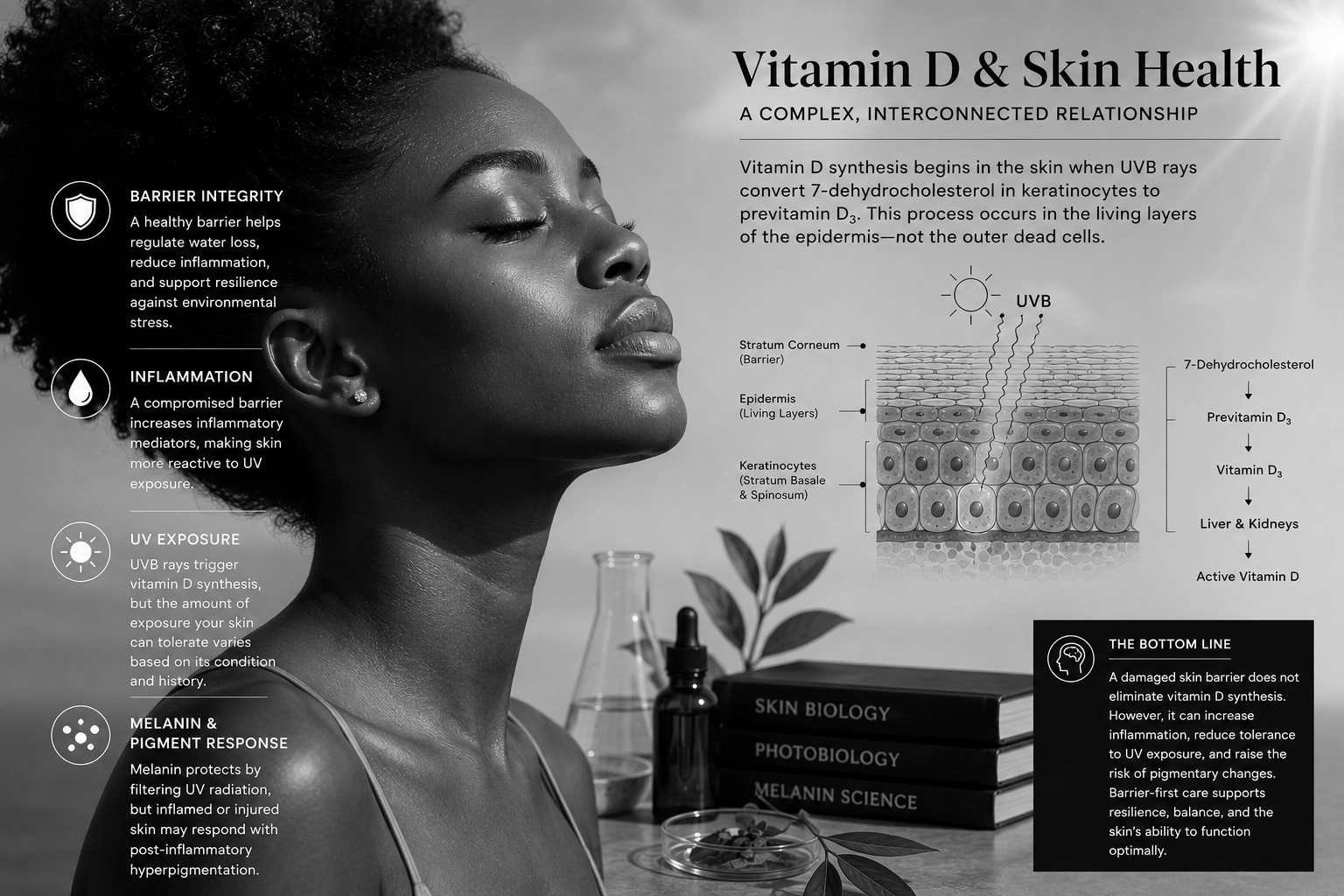 Viewing Vitamin D Through the MRBUP® Framework